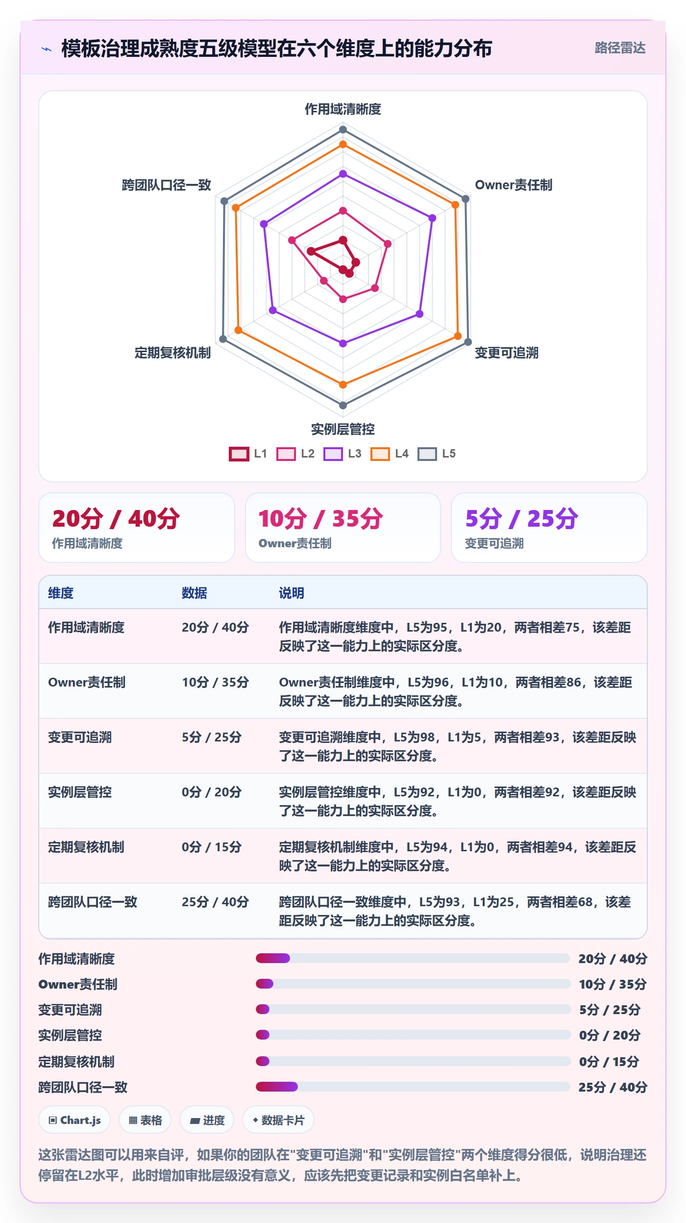 模板权限怎么做?产品经理制度设计:项目模板从0到1