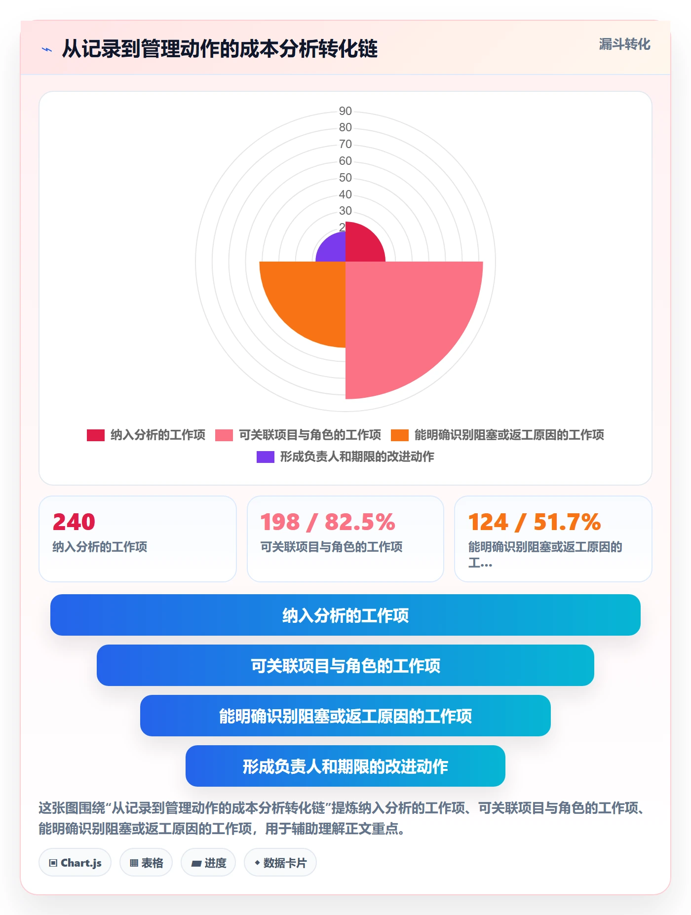 成本管理人力成本教程:PMO流程优化,避坑指南