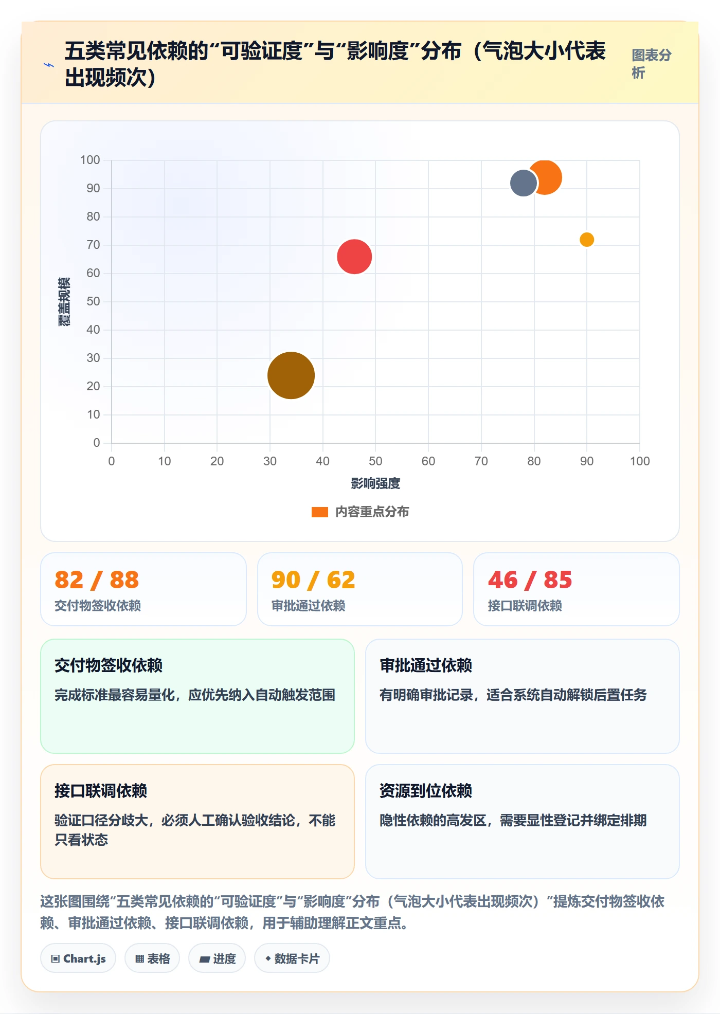 任务依赖后置任务全流程:PMO协同管理与一文讲清