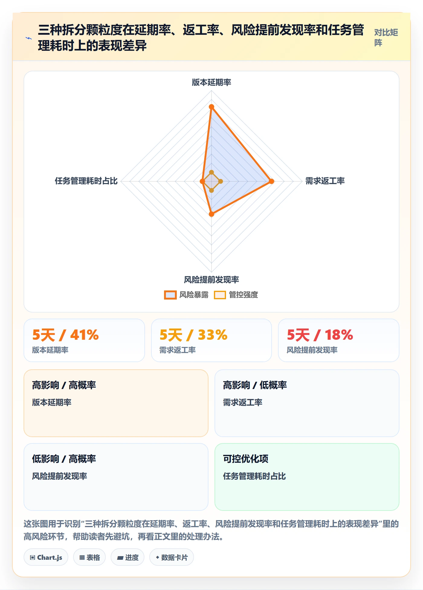 任务拆分管理指南：产品经理如何做好任务管理，风险控制全流程