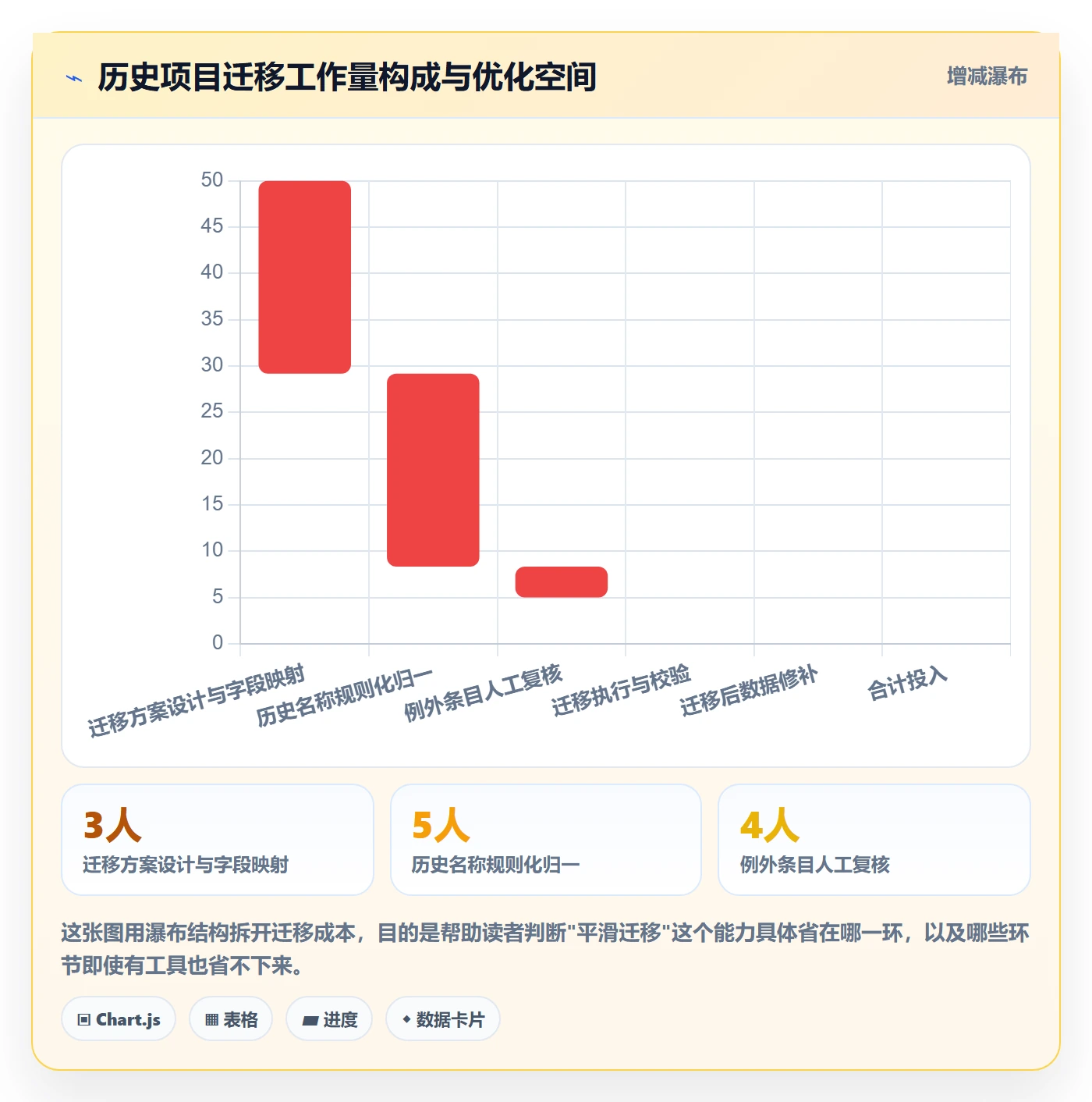 项目名称落地方案：管理层开展项目立项的落地方案案例解析