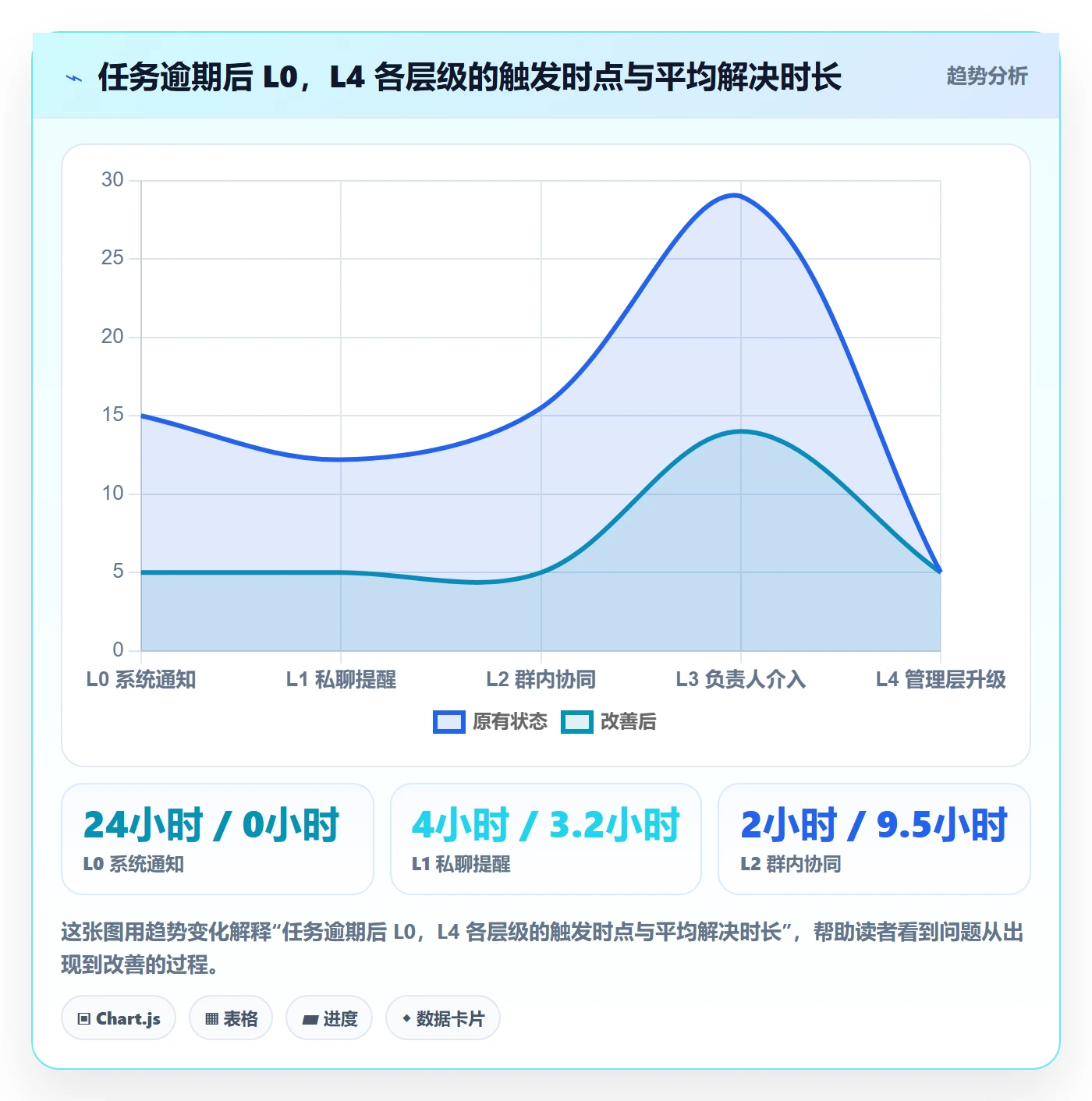 催办管理指南:研发团队如何做好任务提醒,实操方法全流程