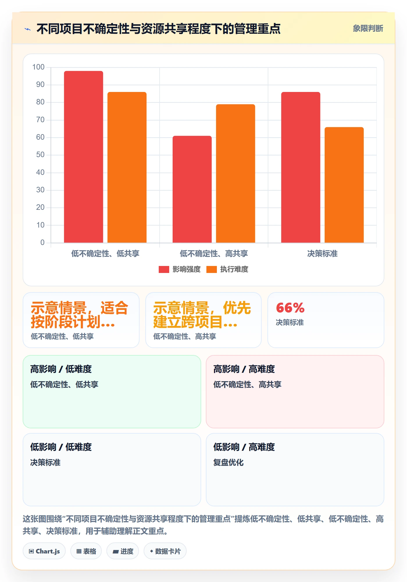 技能最佳实践:项目经理资源管理入门指南,常见问题