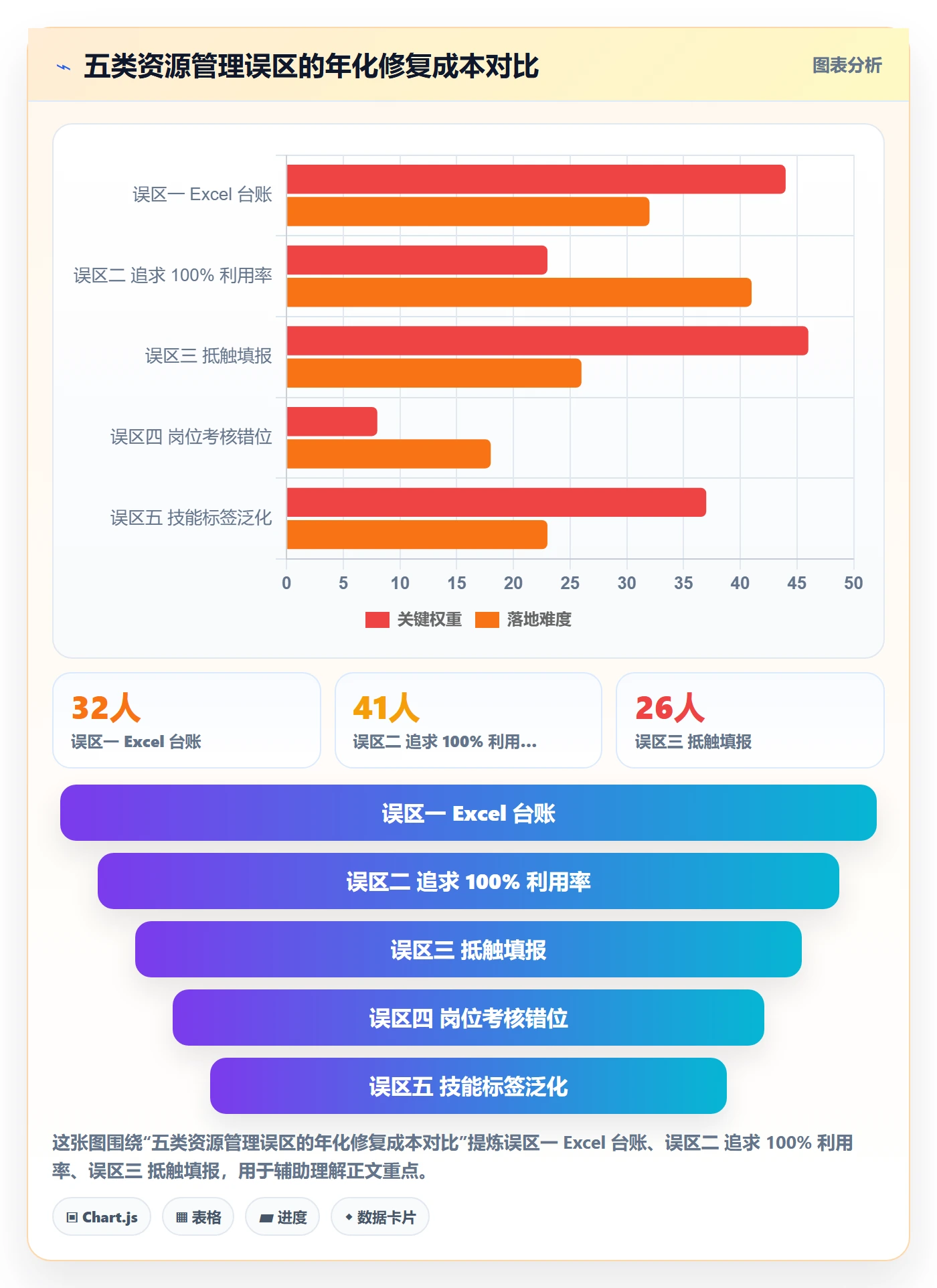 资源管理如何做好岗位？项目成员最佳实践与操作步骤