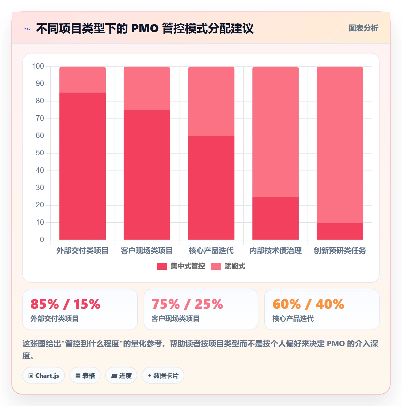 转交落地方案：PMO开展任务分派的效率提升案例解析