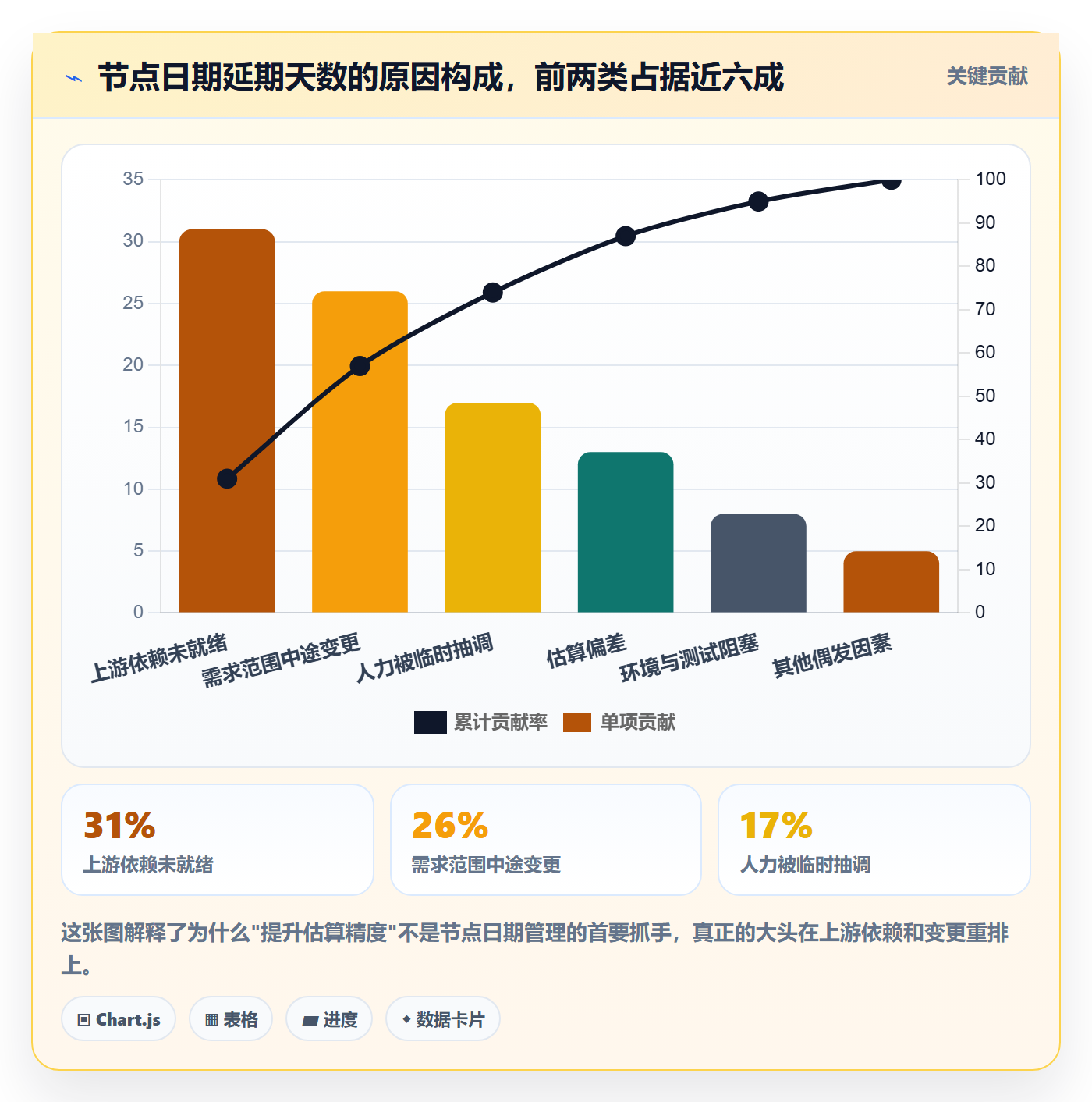 节点日期实操方法：研发团队提升里程碑效率的协同管理方法与模板