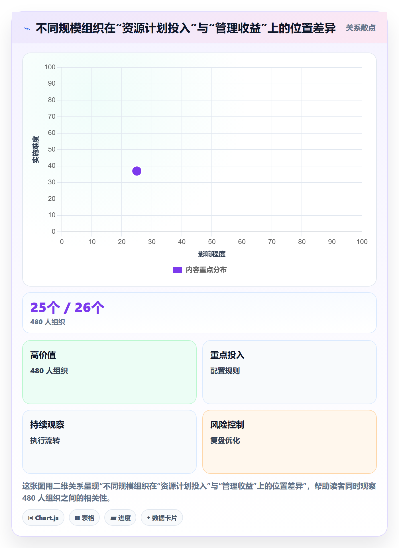 人力资源计划资源冲突全流程:项目成员数据分析与一文讲清