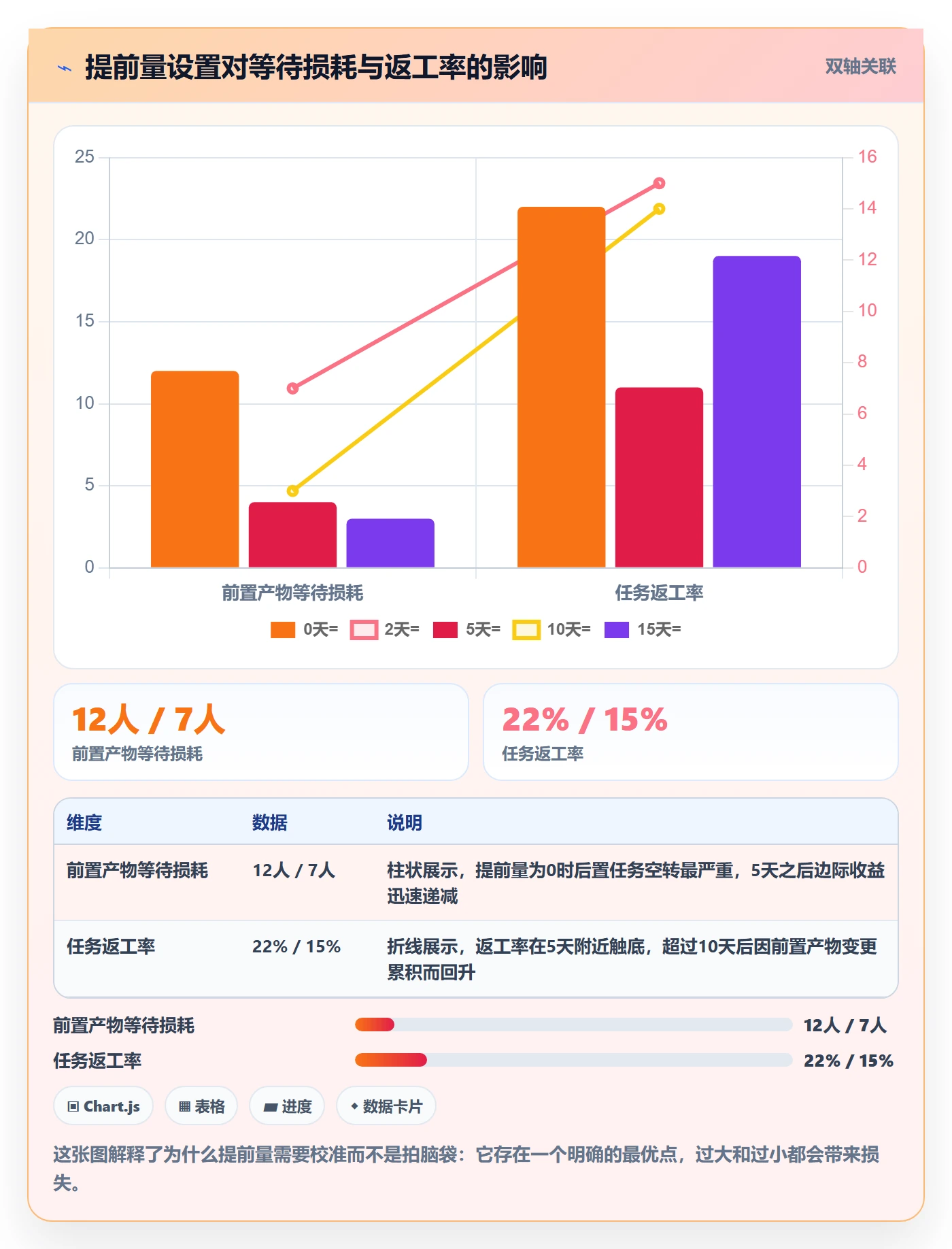 SS流程与规范:项目成员任务依赖入门指南关键指标