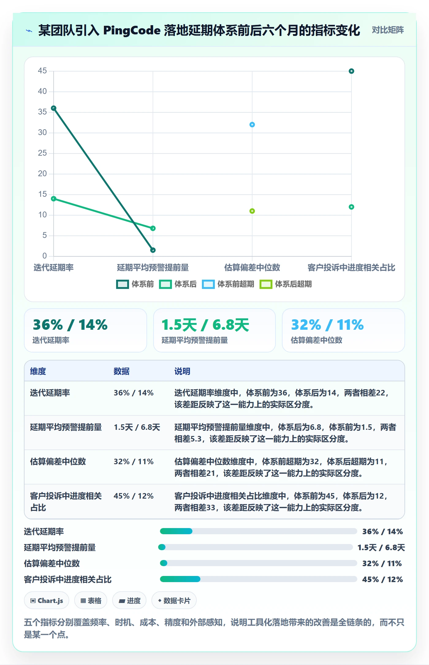 延期管理延期全流程:研发团队最佳实践与一文讲清