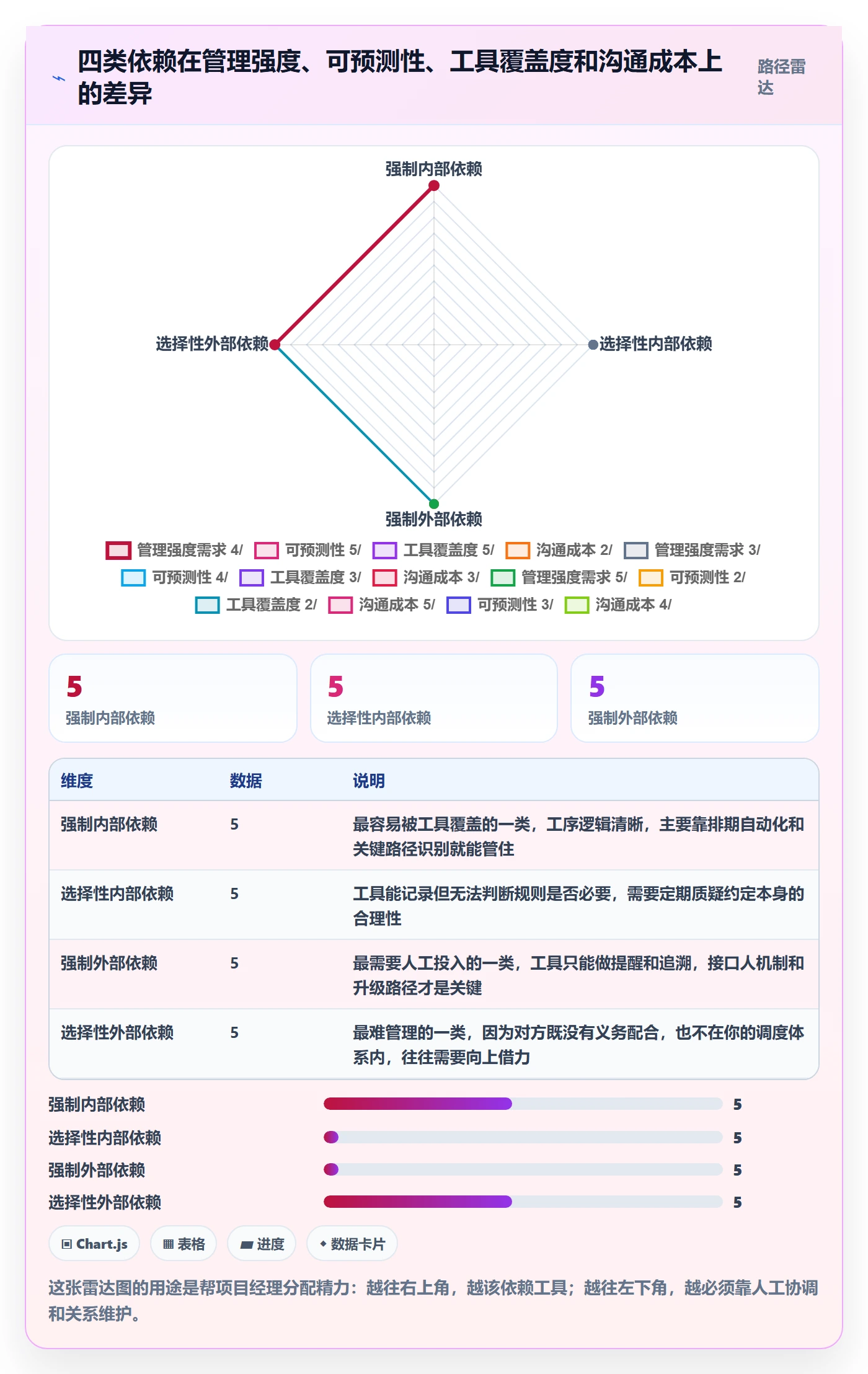 依赖关系落地方案:项目经理开展任务依赖的效率提升案例解析