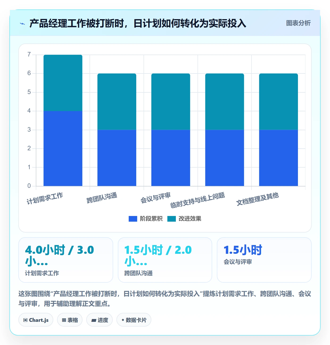 日报工时管理方法大全:产品经理工时表风险控制落地清单