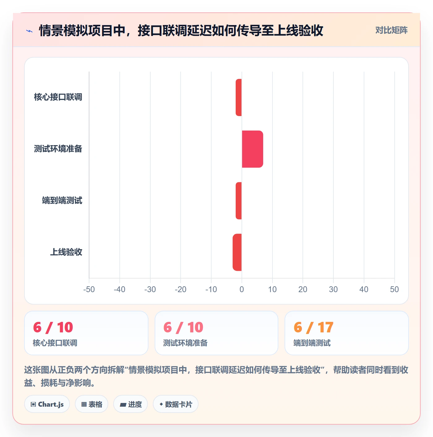 基线对比管理方法大全：产品经理甘特图协同管理落地清单
