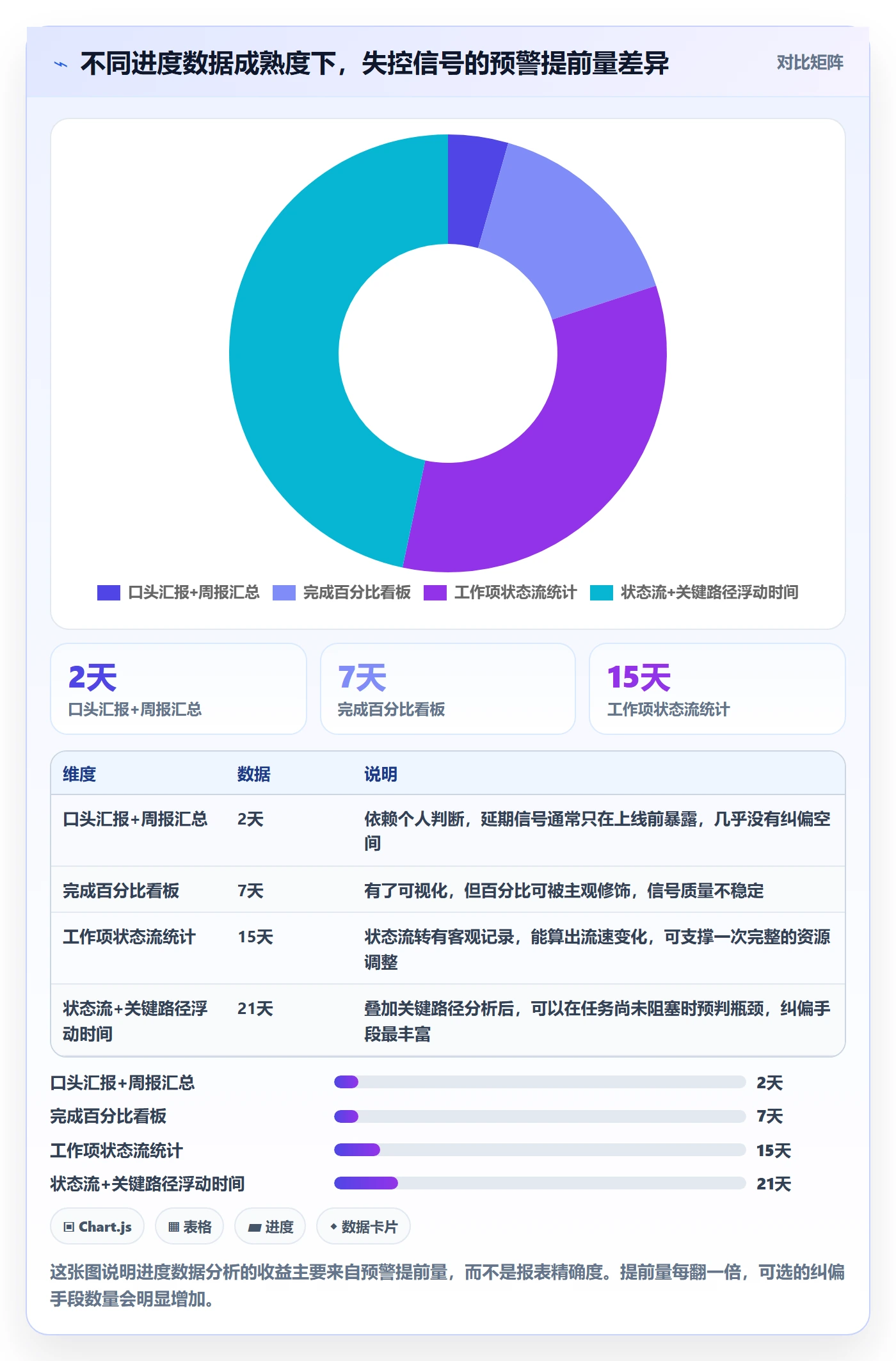 实际进度落地方案：项目经理开展进度管理的数据分析案例解析