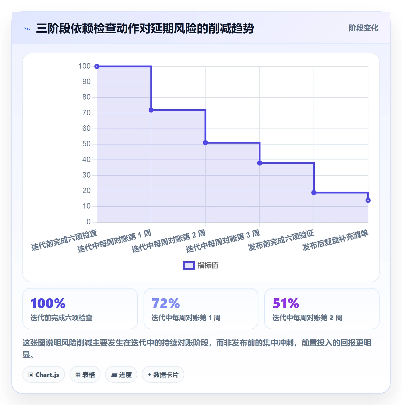 关键路径最佳实践：研发团队任务依赖最佳实践，常见问题