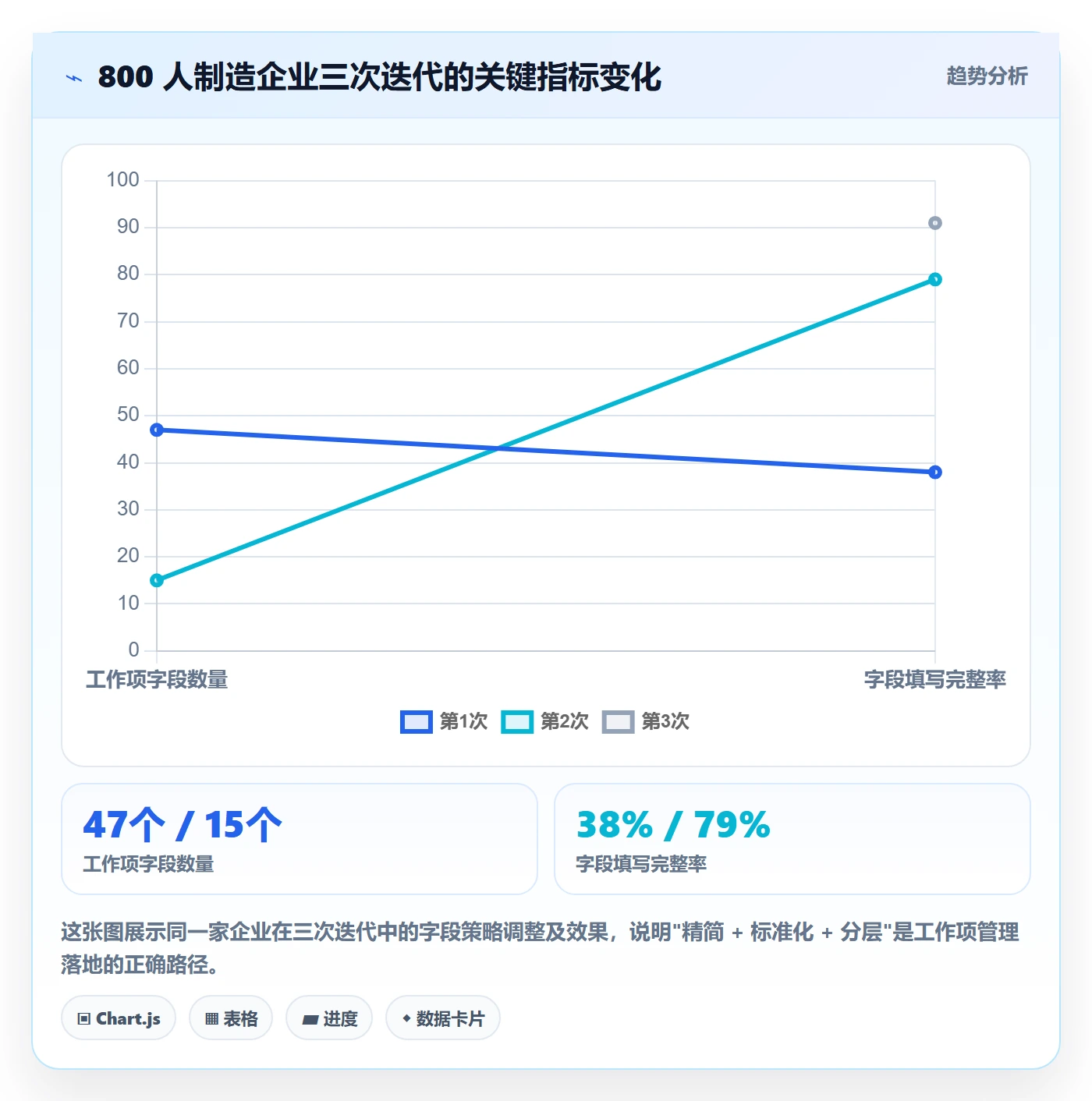 工作项管理方法大全：PMO任务管理落地方案落地清单