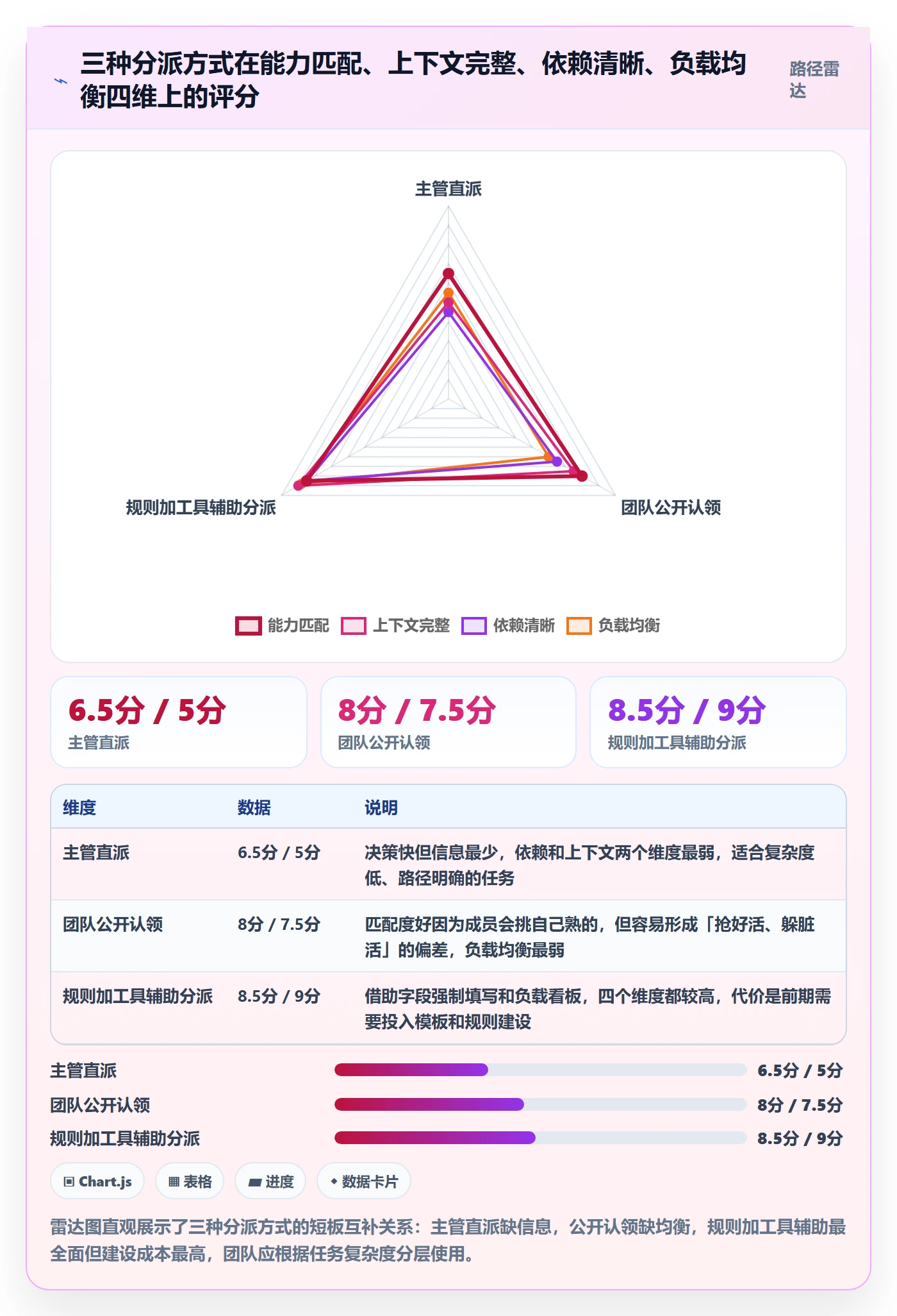 任务分派指派教程：研发团队协同管理，避坑指南