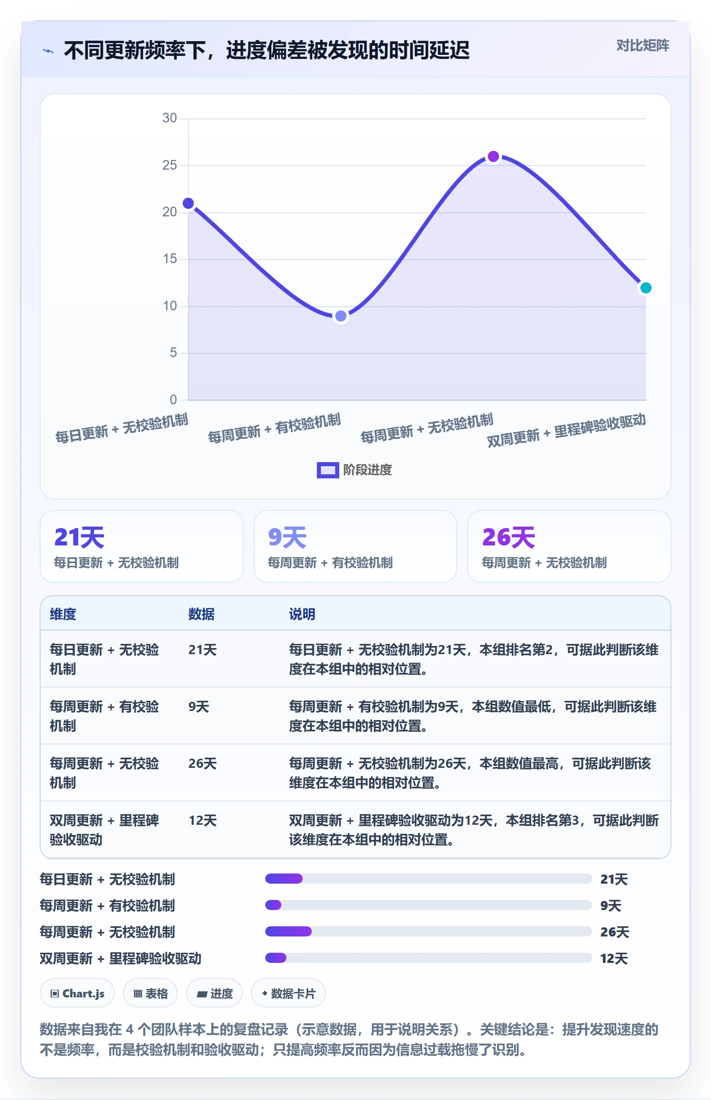 进度管理进度更新全流程:管理层入门指南与一文讲清