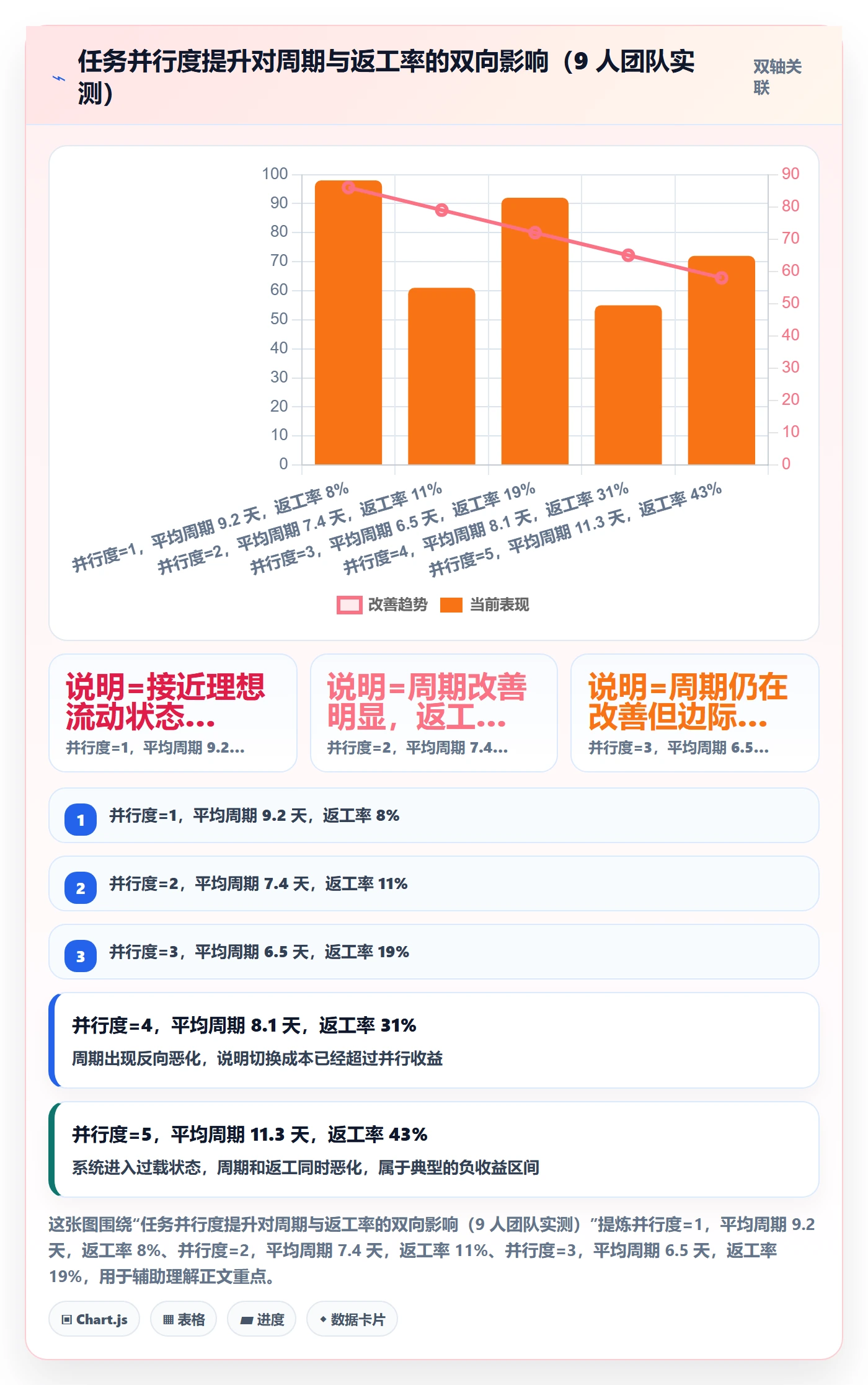 任务执行阻塞教程:项目成员数据分析,避坑指南