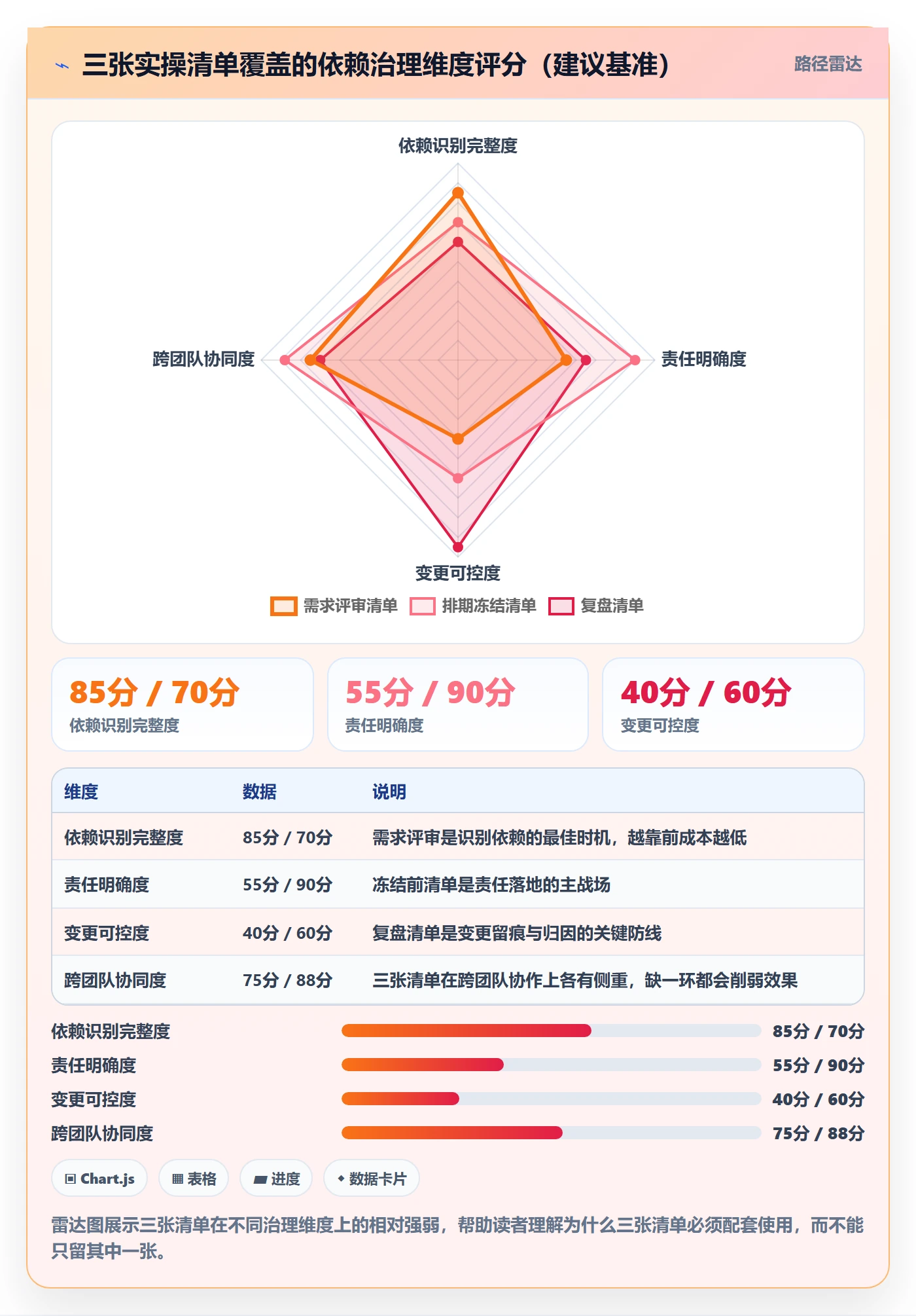 前置任务最佳实践:产品经理任务依赖制度设计,常见问题