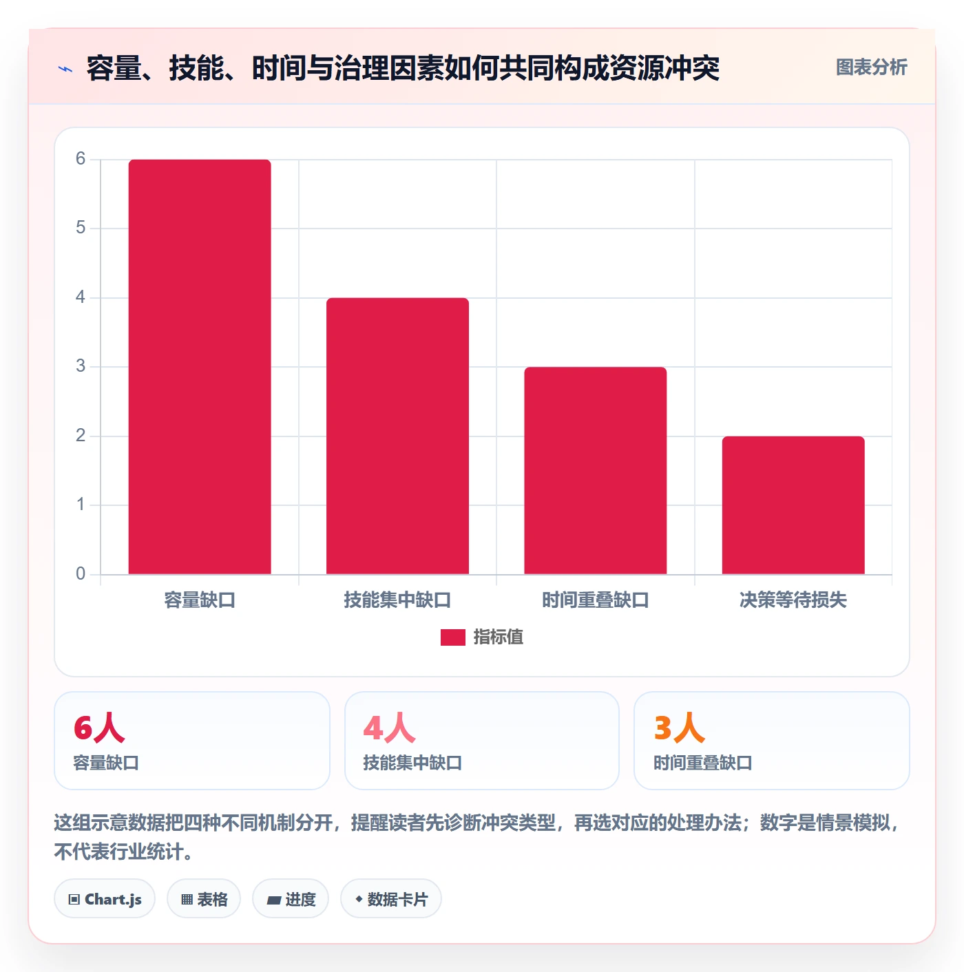 人力资源计划资源冲突全流程：PMO制度设计与一文讲清