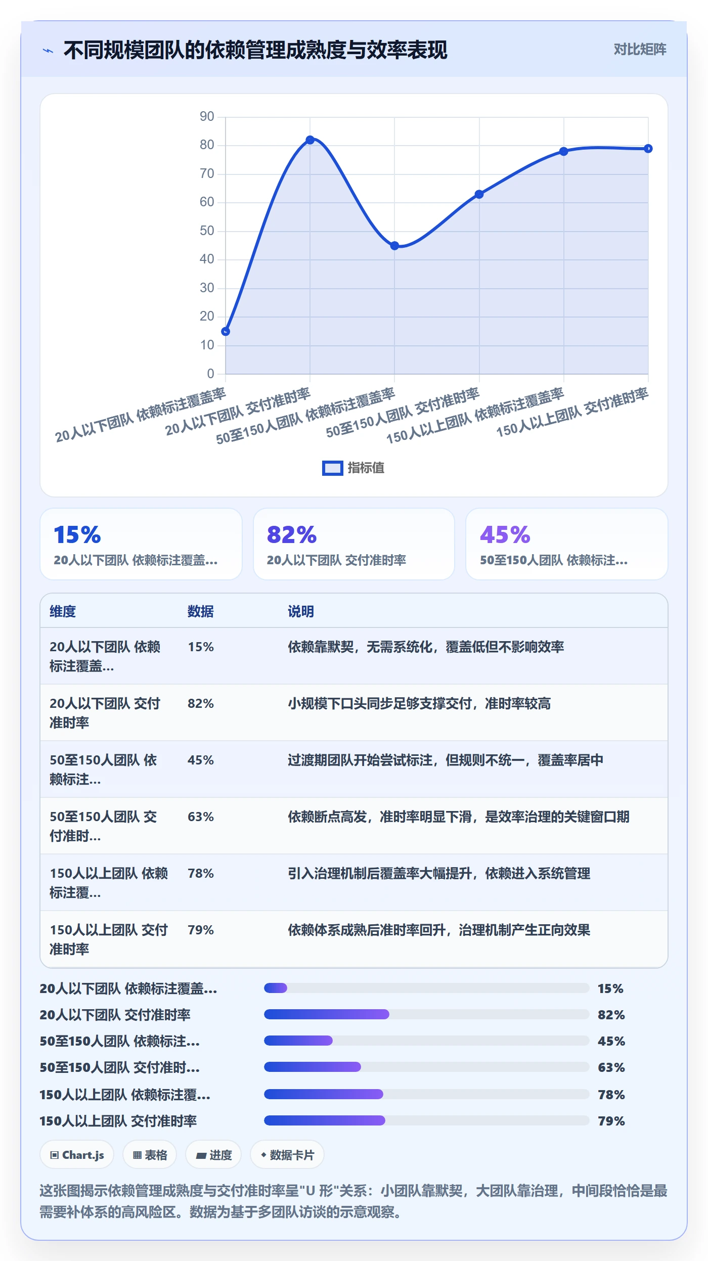 前置任务怎么做?管理层效率提升:任务依赖从0到1