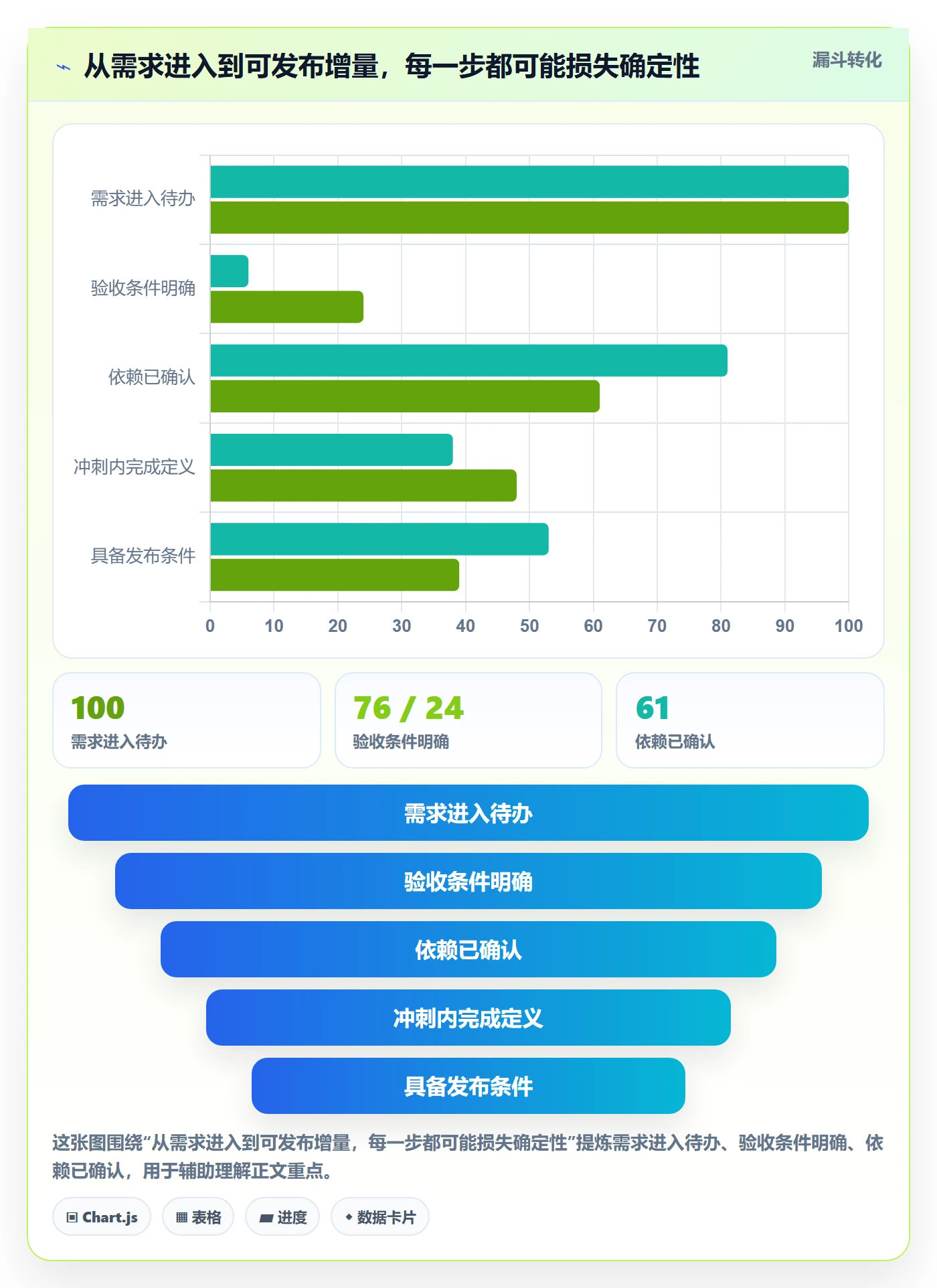 敏捷项目Scrum全流程：企业管理者风险控制与一文讲清