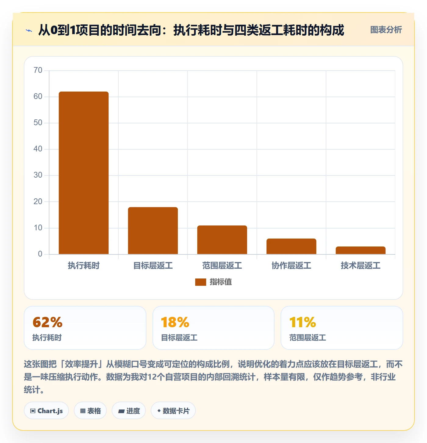 项目目标怎么做？产品经理效率提升：项目目标从0到1