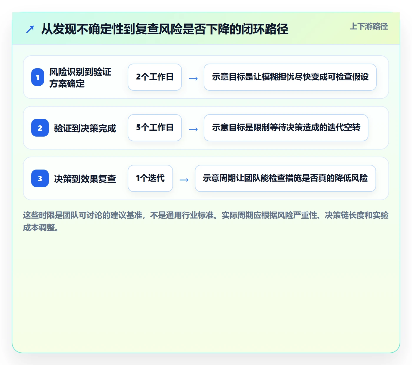 敏捷管理指南:产品经理如何做好敏捷项目,风险控制全流程