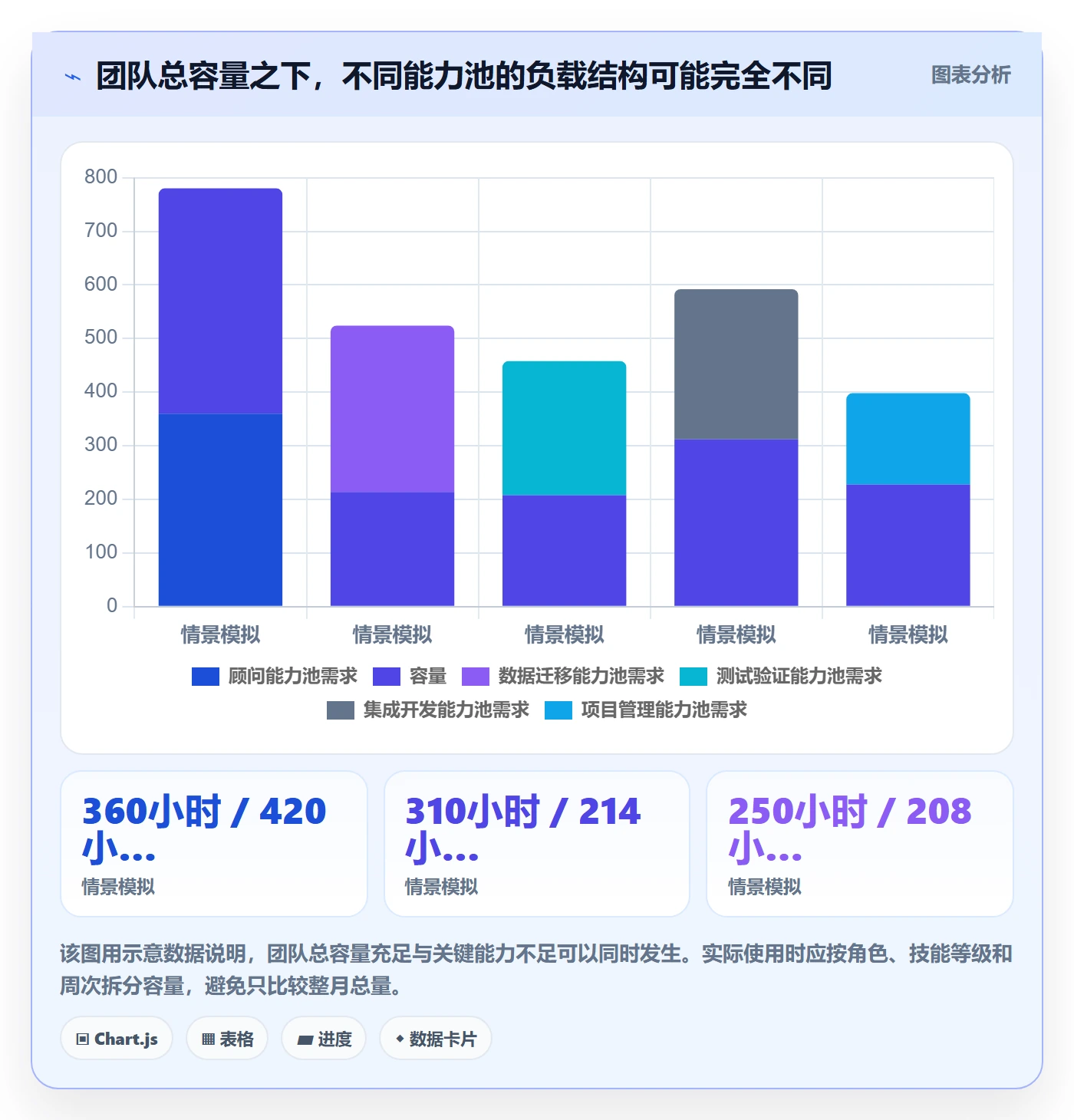 产能管理指南:实施团队如何做好资源负载,协同管理全流程