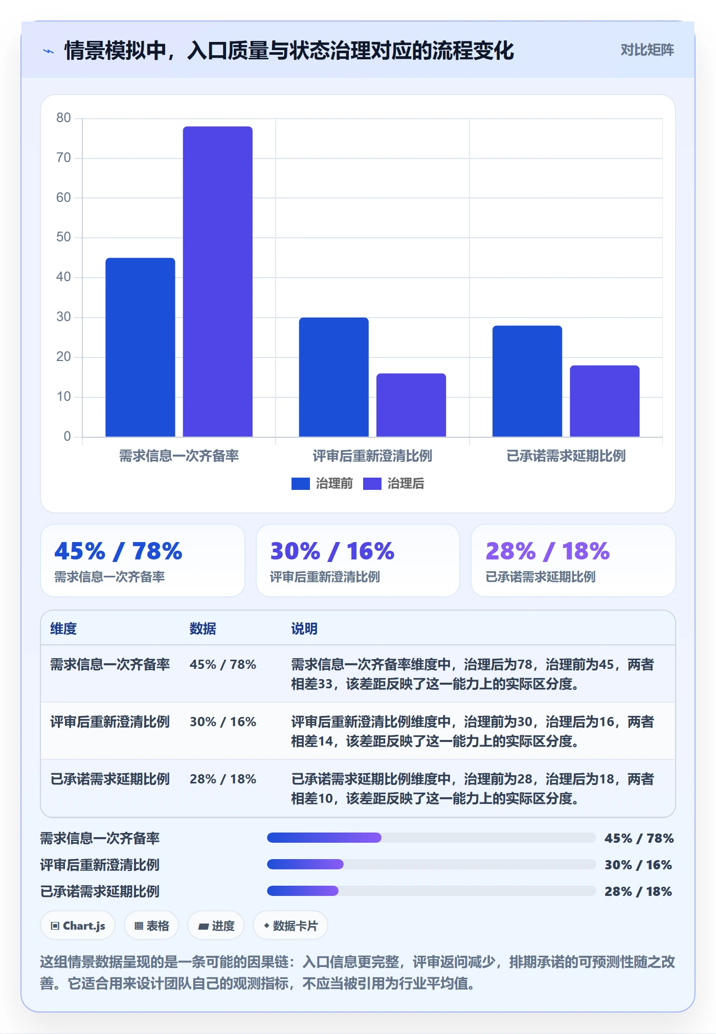 需求管理如何做好需求状态？管理层协同管理与操作步骤