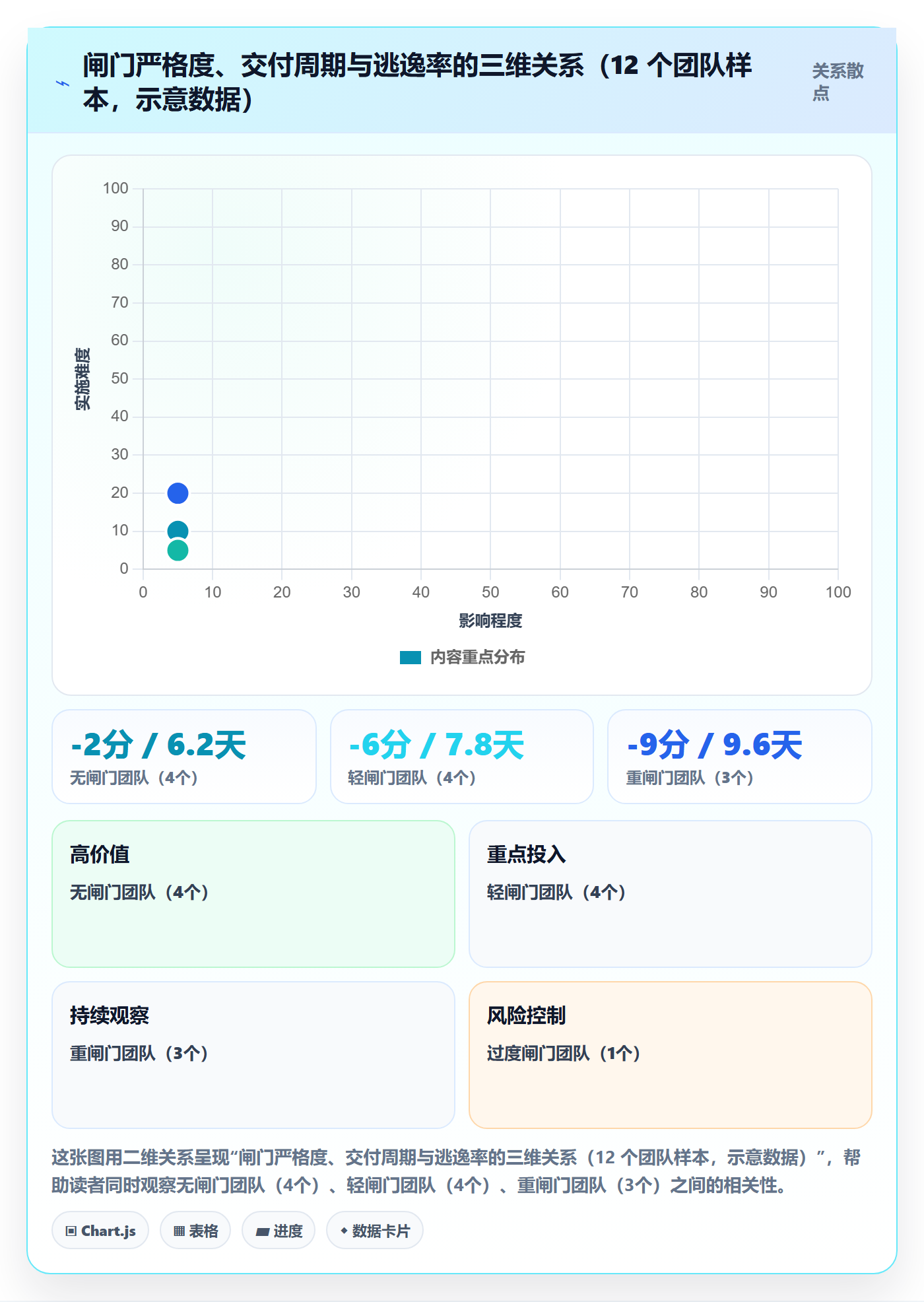 问题流程与规范:项目负责人Bug / 缺陷风险控制关键指标