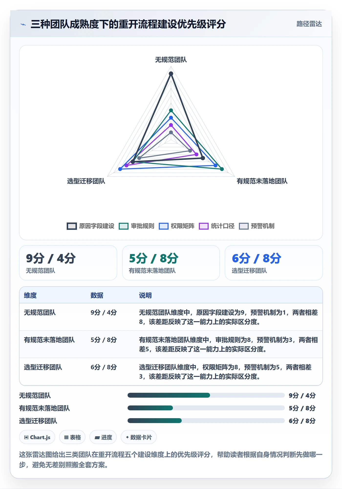 任务执行如何做好重开？项目成员流程优化与操作步骤