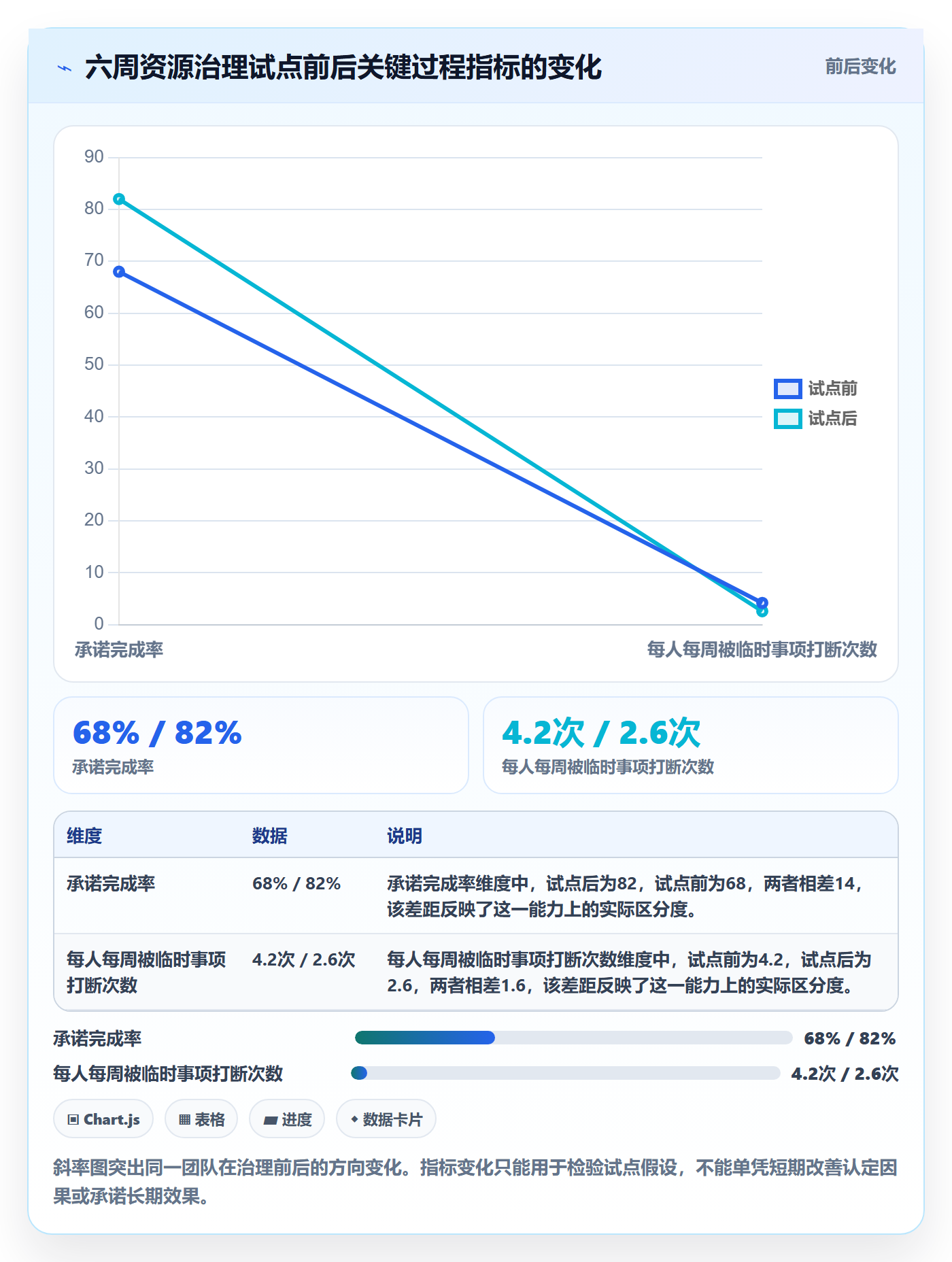岗位最佳实践：研发团队资源管理风险控制，常见问题