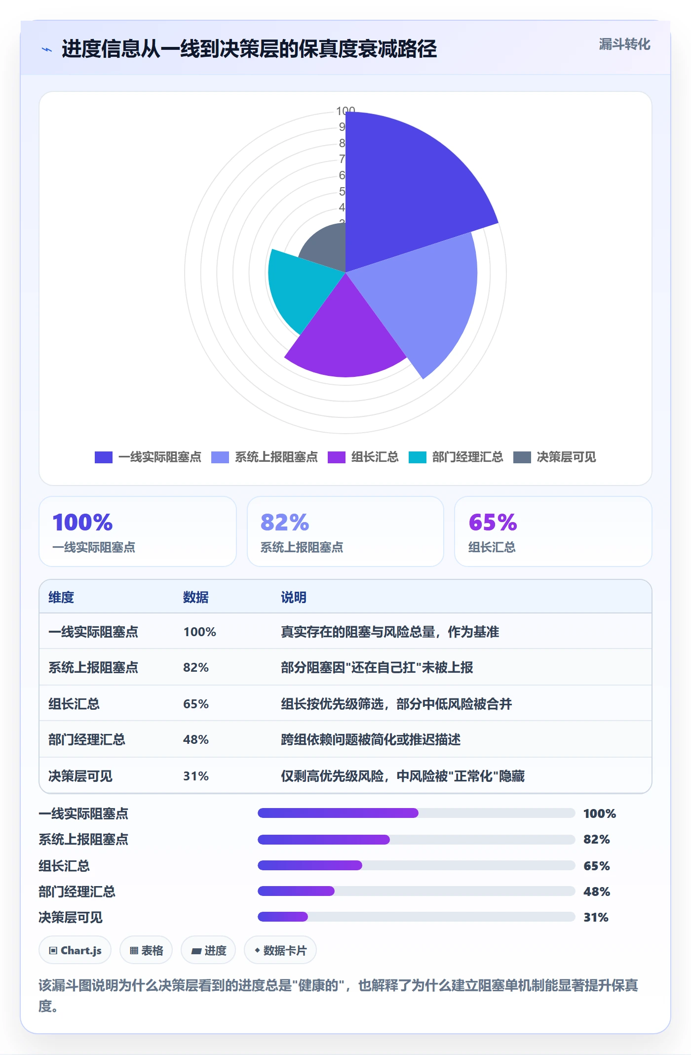 实际进度管理方法大全:企业管理者进度管理实操方法落地清单
