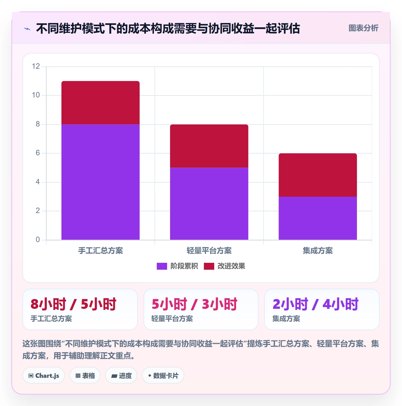 月视图落地方案：PMO开展日历视图的协同管理案例解析