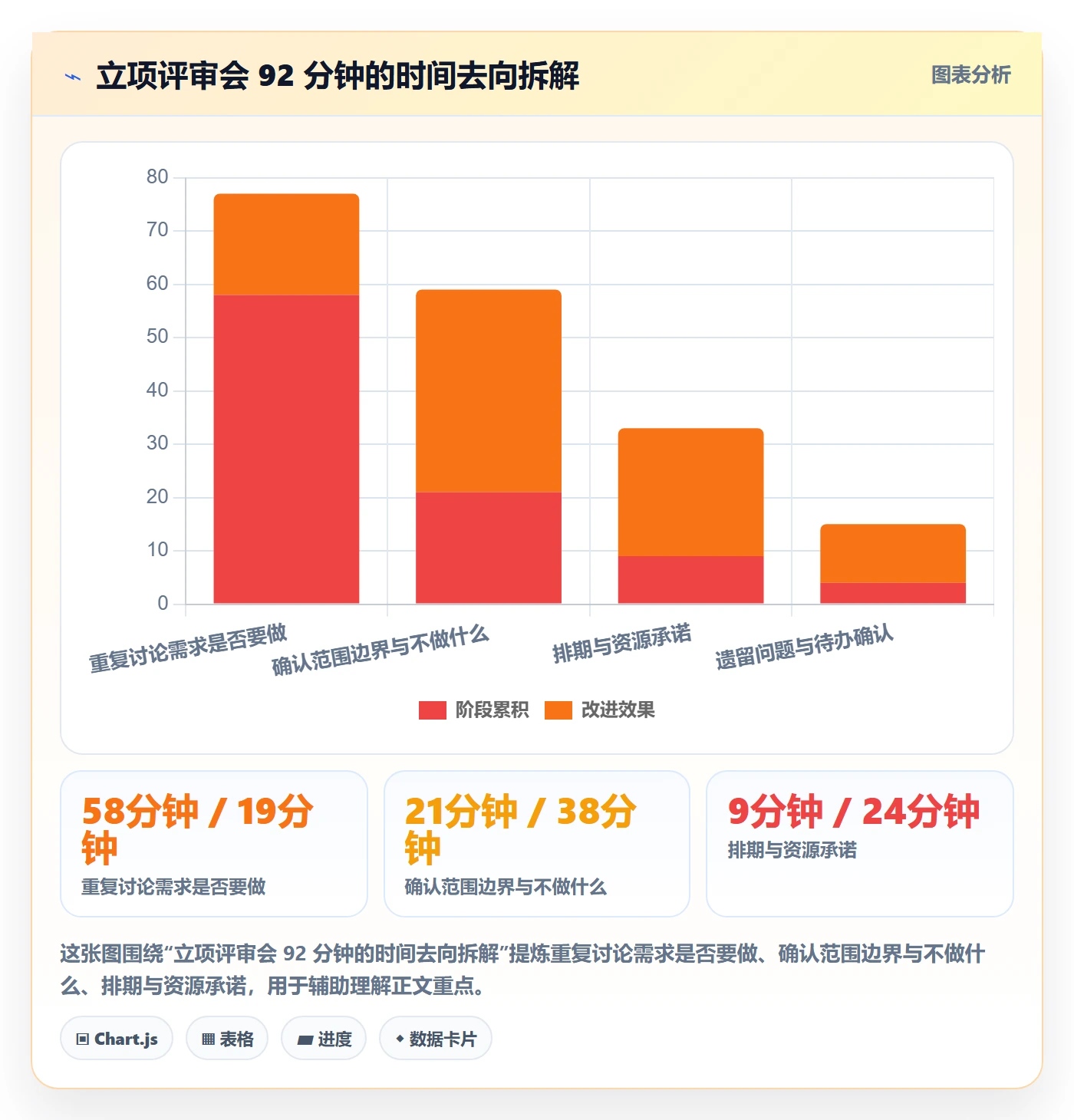 项目范围实操方法：产品经理提升项目立项效率的制度设计方法与模板