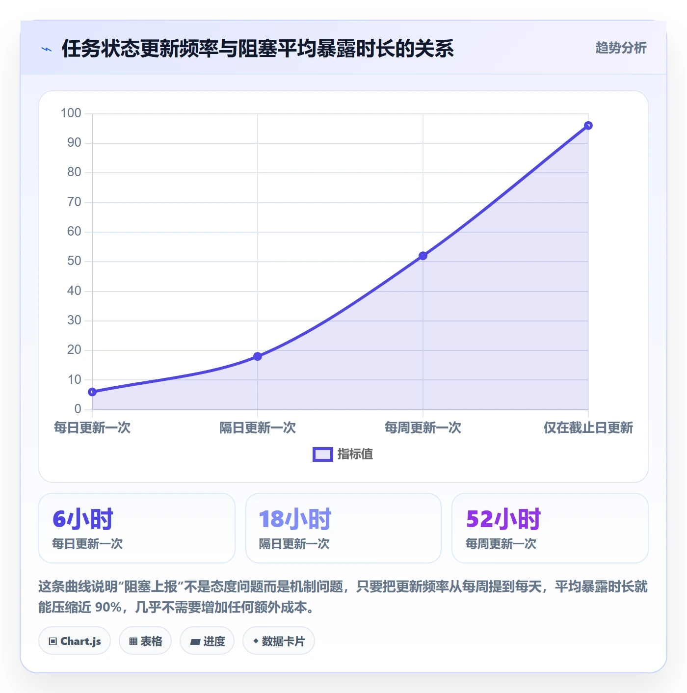 任务管理执行人教程:项目成员入门指南,避坑指南
