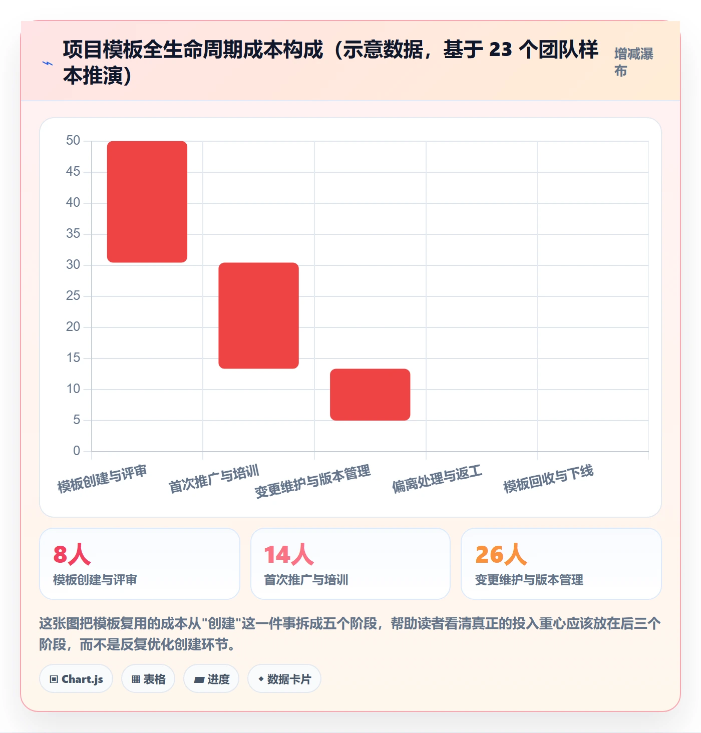 模板复用管理方法大全：项目成员项目模板实操方法落地清单
