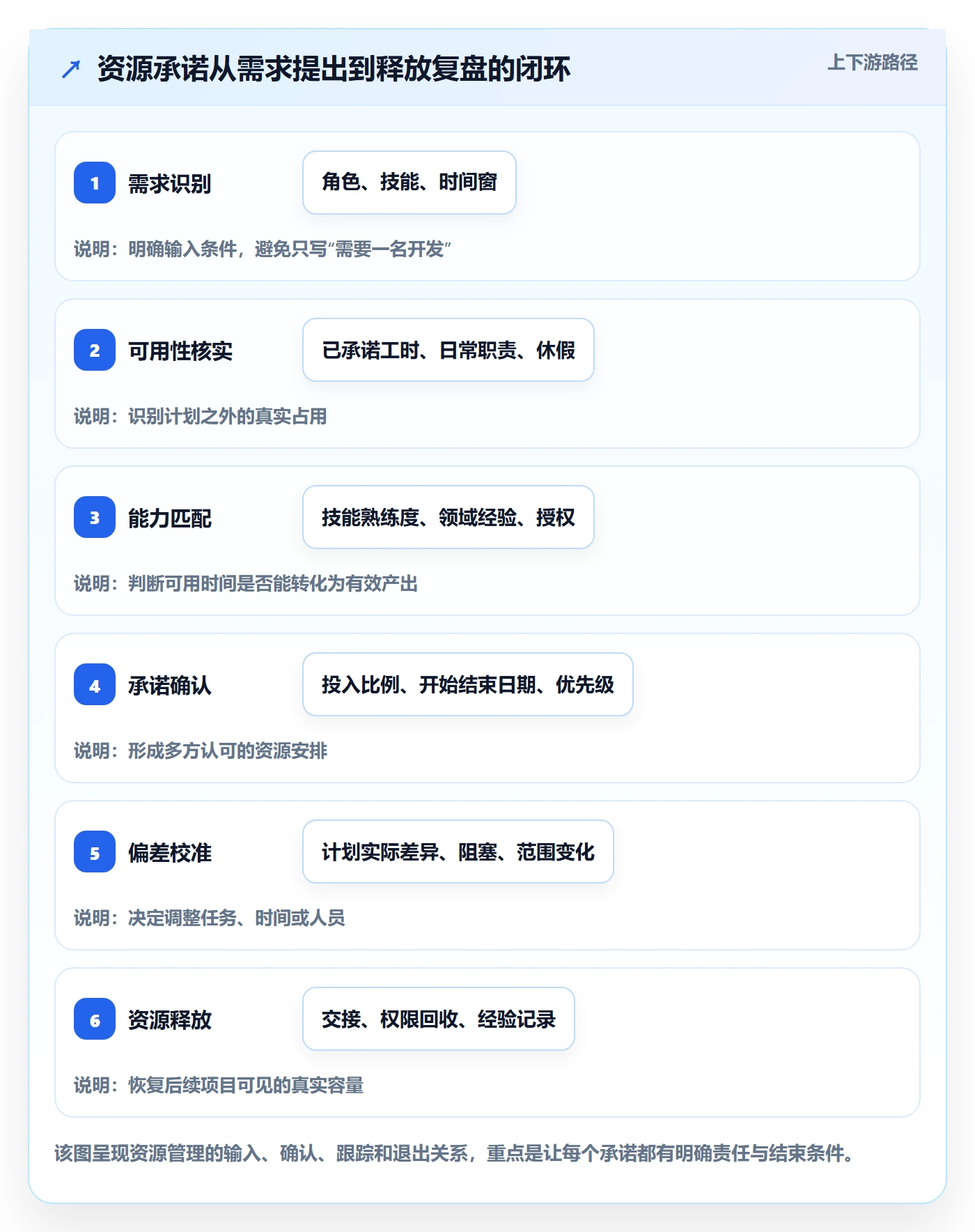 资源管理资源全流程：项目成员入门指南与一文讲清