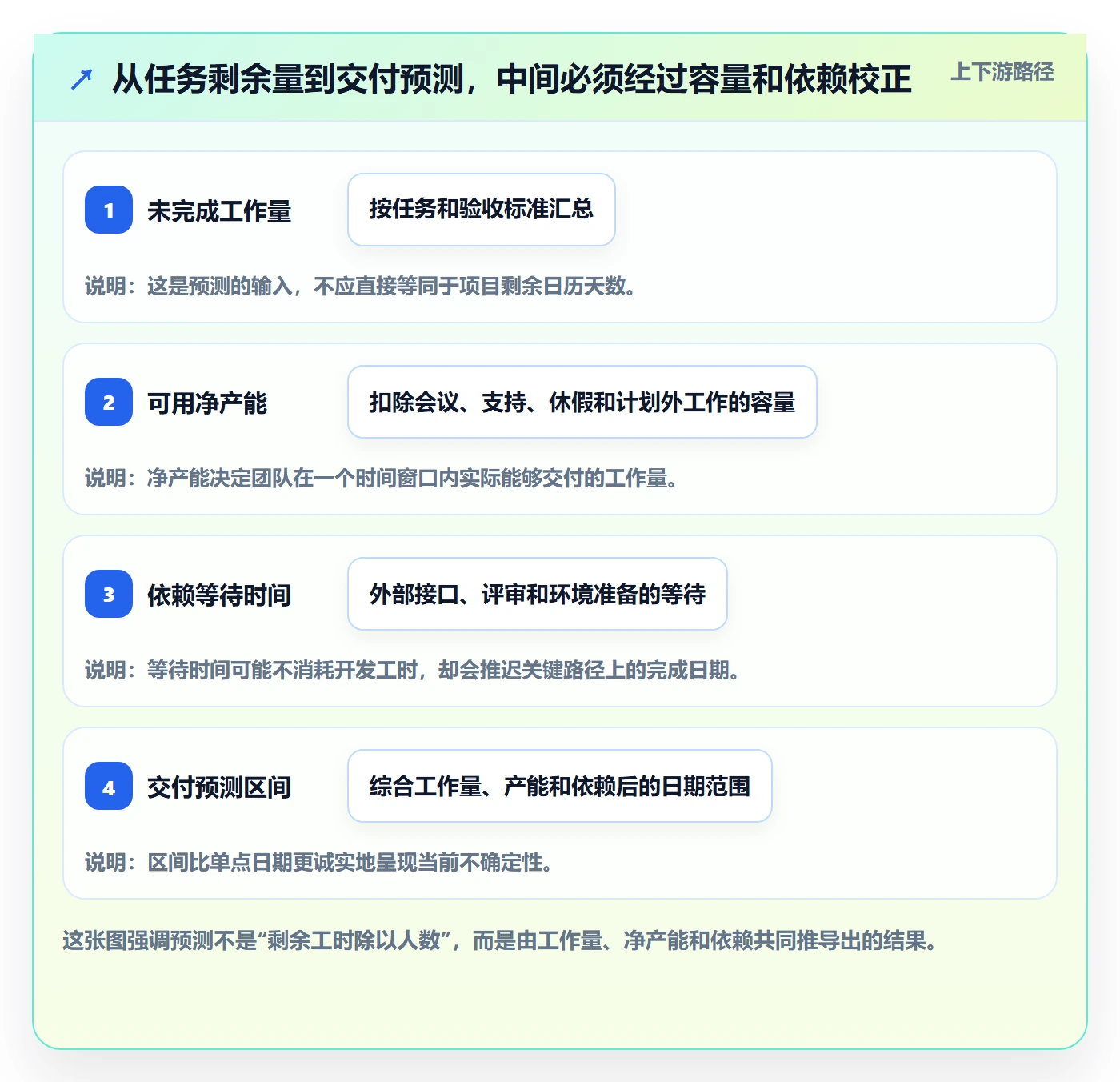 剩余工时管理指南：研发团队如何做好工时管理，数据分析全流程