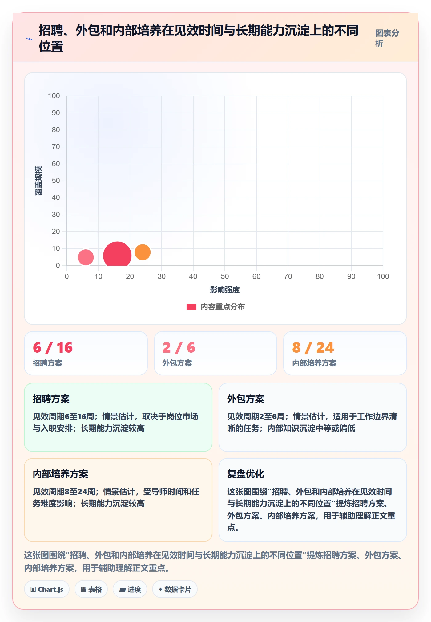 资源分配落地方案:项目经理开展资源管理的最佳实践案例解析