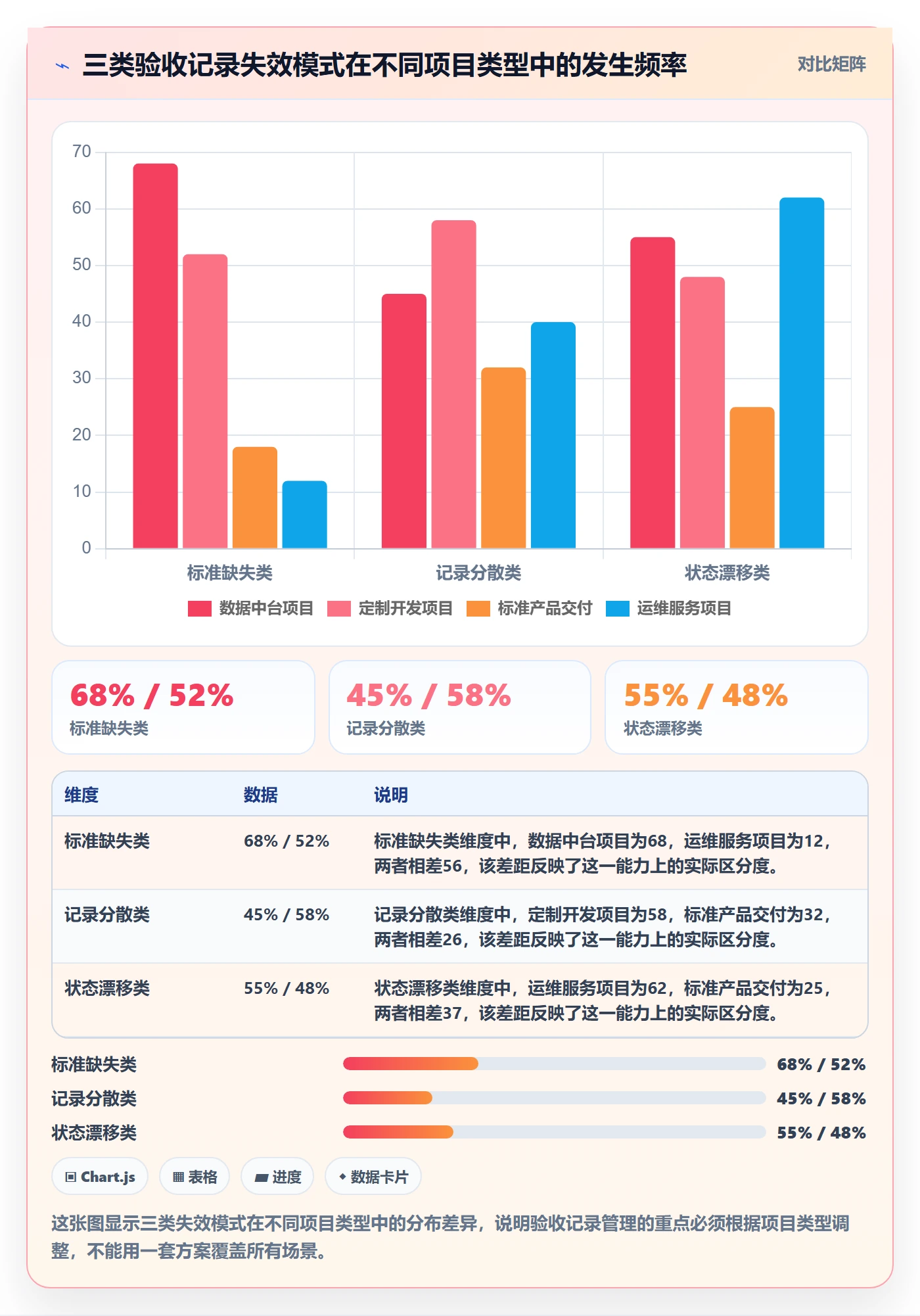 验收记录管理方法大全:项目经理任务验收制度设计落地清单