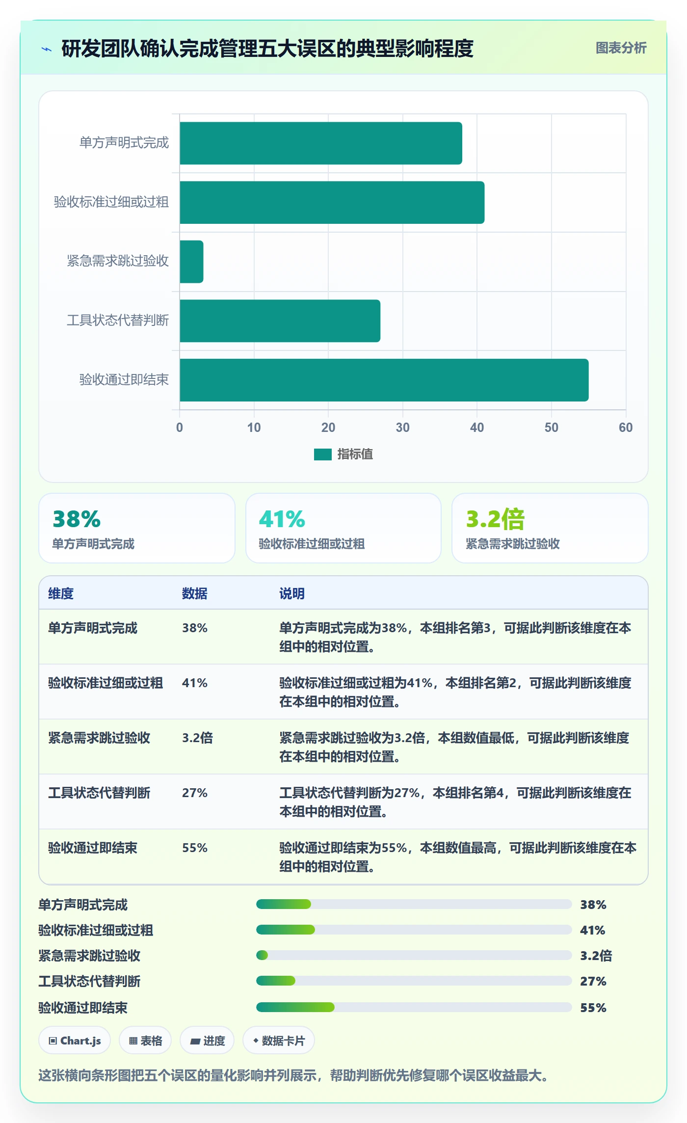 确认完成管理指南：研发团队如何做好任务验收，效率提升全流程