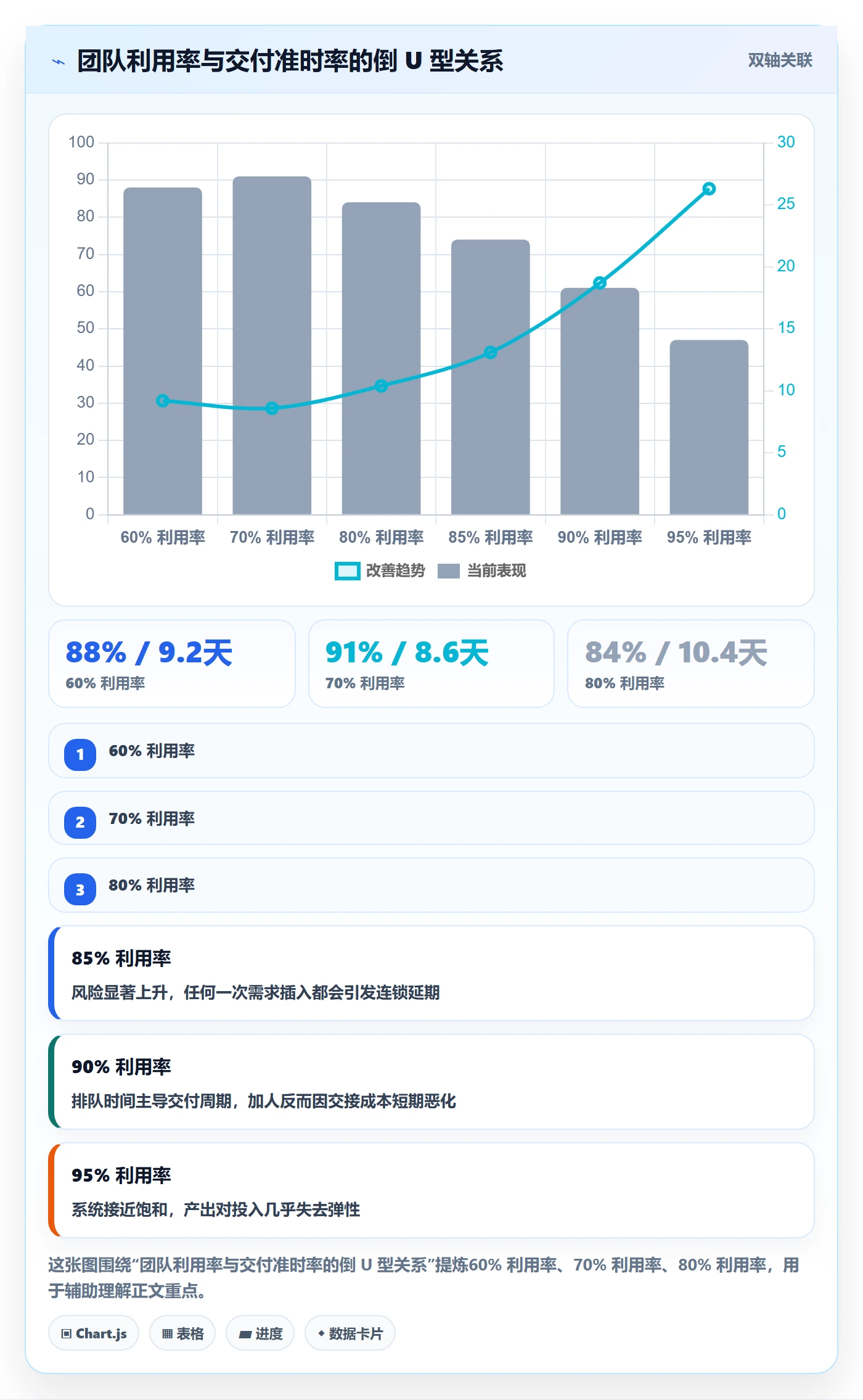 资源管理方法大全:研发团队资源管理数据分析落地清单