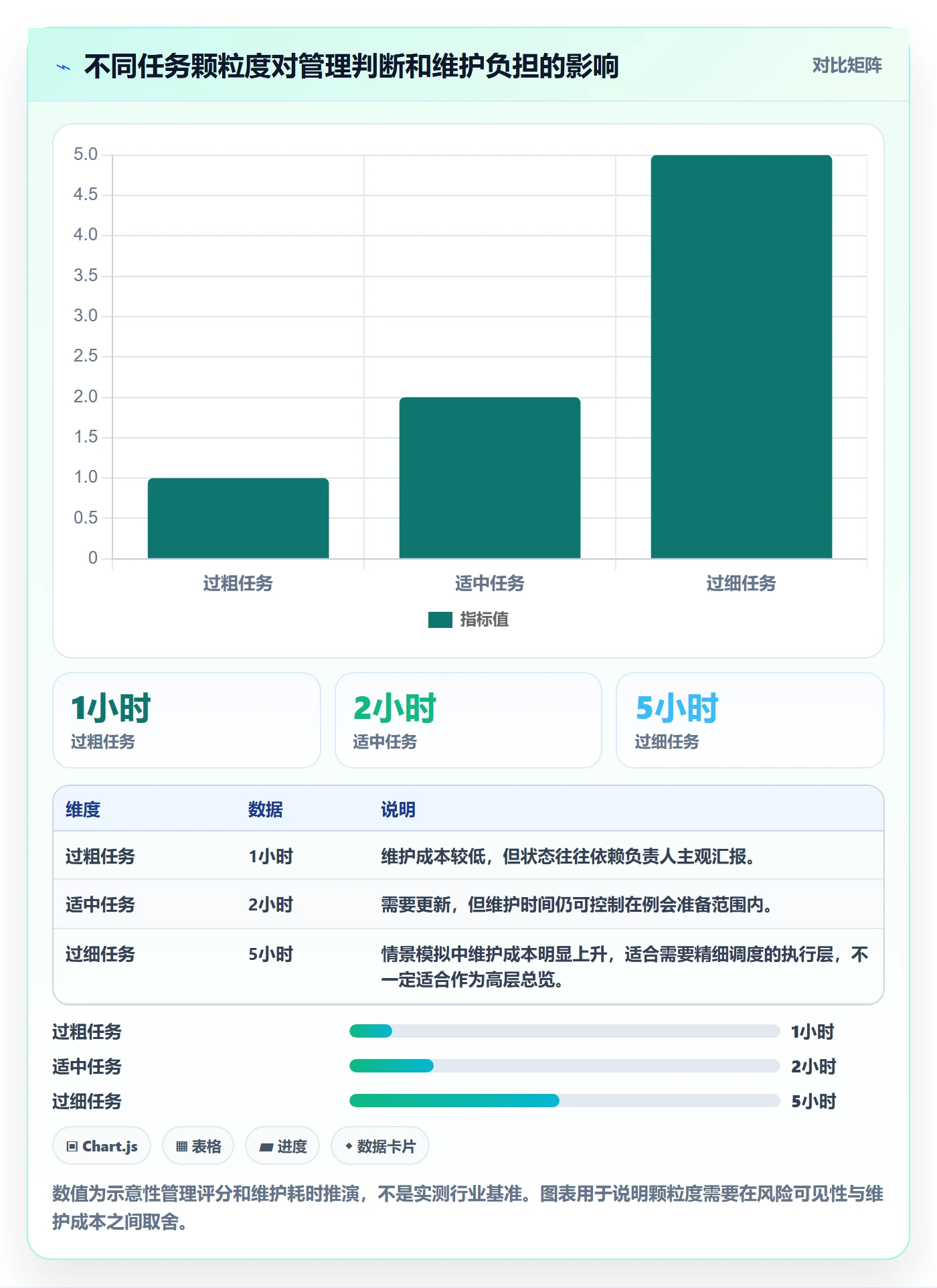 任务条怎么做?管理层协同管理:甘特图从0到1