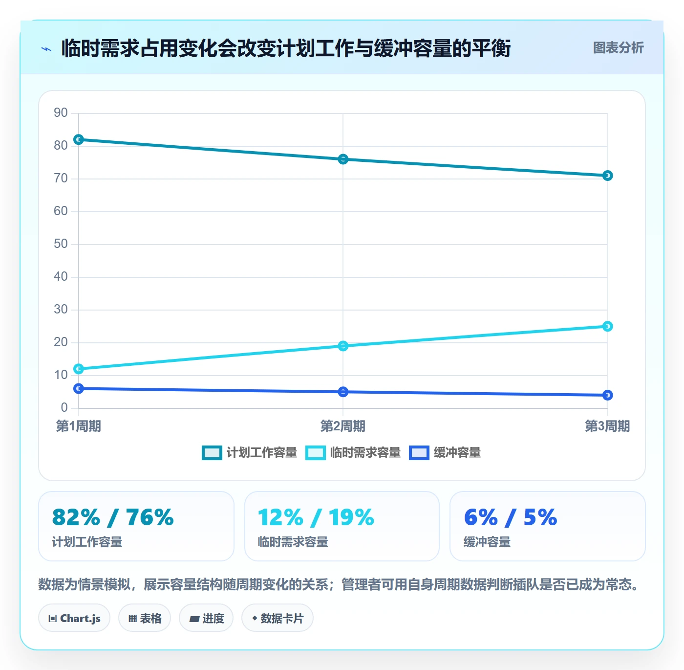 需求分析管理指南:管理层如何做好需求管理,协同管理全流程