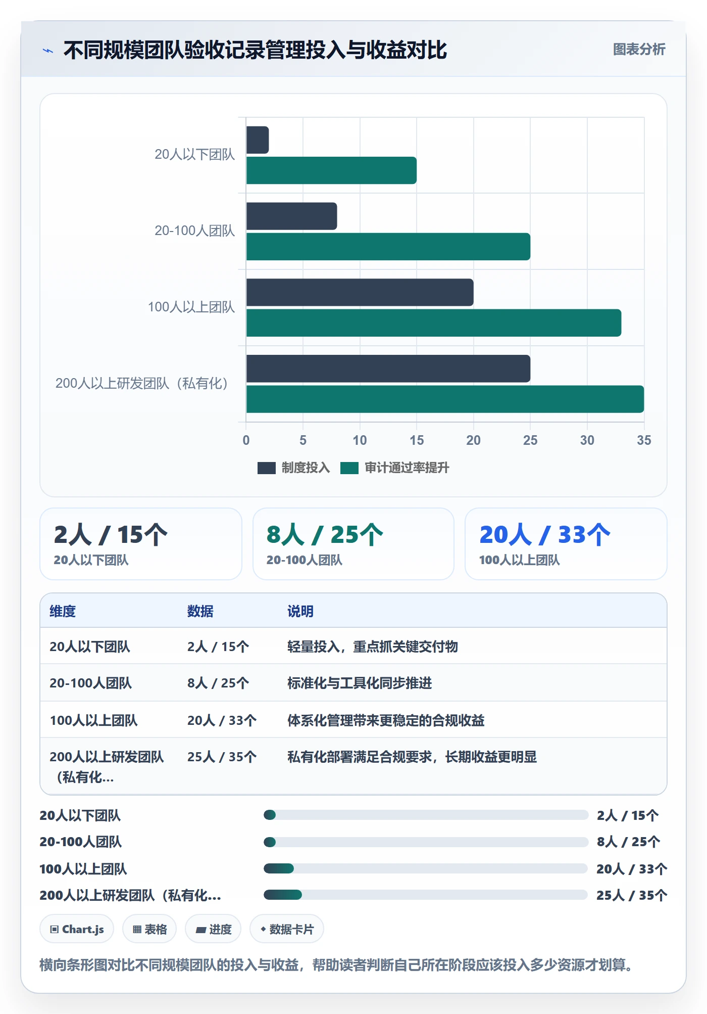 验收记录管理方法大全：PMO任务验收最佳实践落地清单