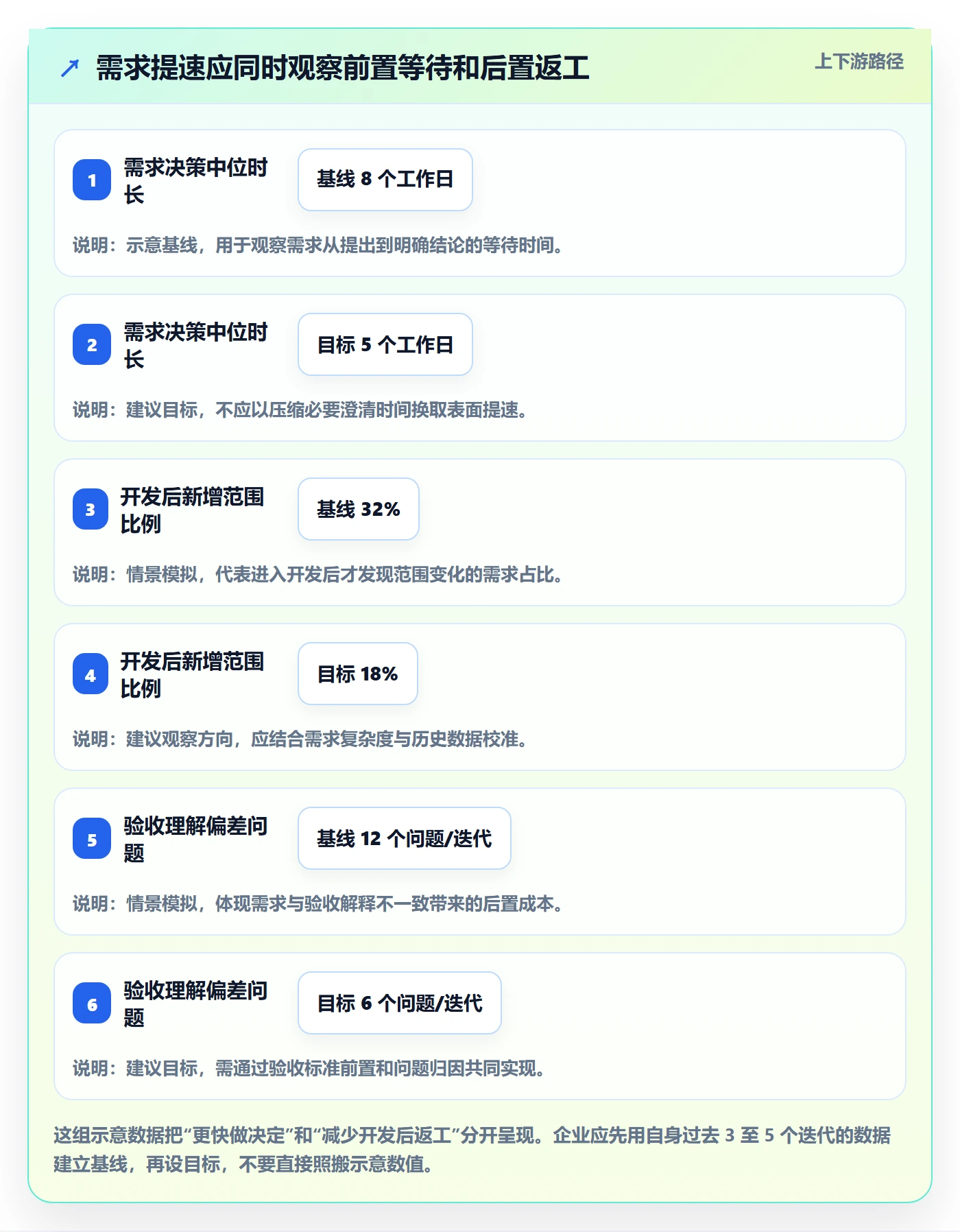 场景实操方法：项目经理提升产品需求效率的最佳实践方法与模板