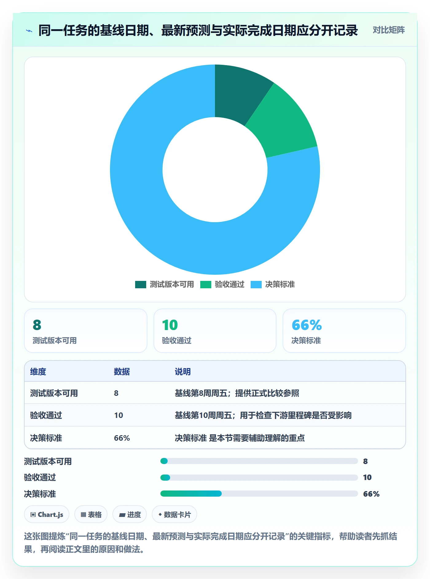 基线对比管理方法大全:跨部门团队甘特图制度设计落地清单