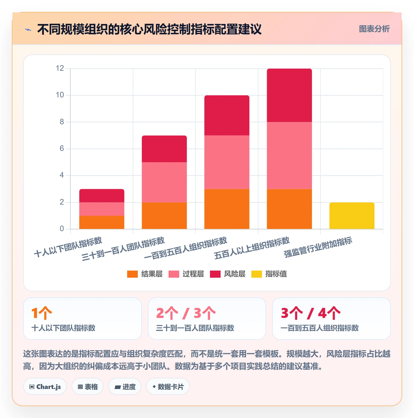 工作计划流程与规范：项目负责人项目规划风险控制关键指标